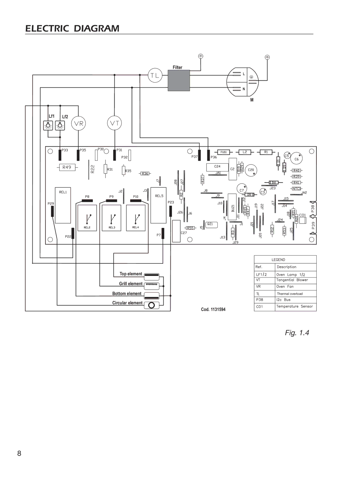 DeLonghi EMFPS 60 B manual Electric Diagram 