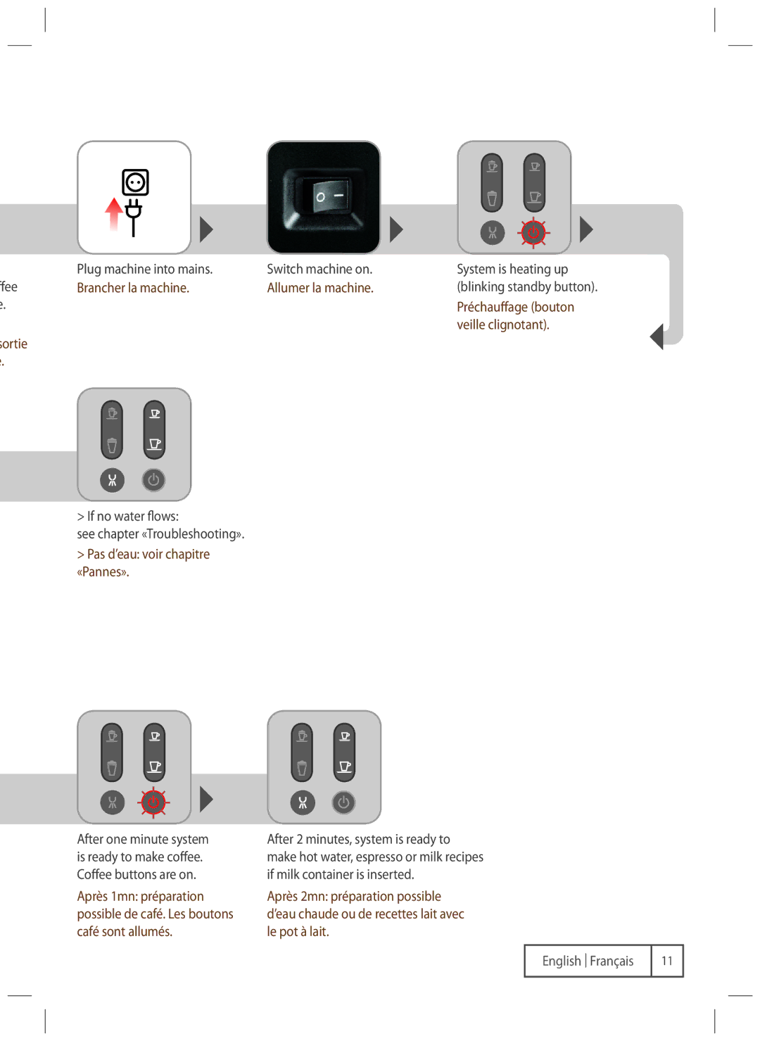DeLonghi EN680M manual Brancher la machine Allumer la machine, Sortie, If no water flows, Pas d’eau voir chapitre «Pannes» 