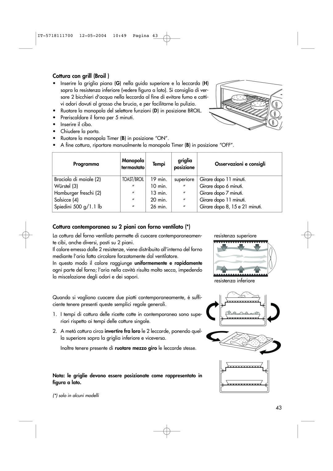 DeLonghi EO1200 Series manual Cottura con grill Broil 