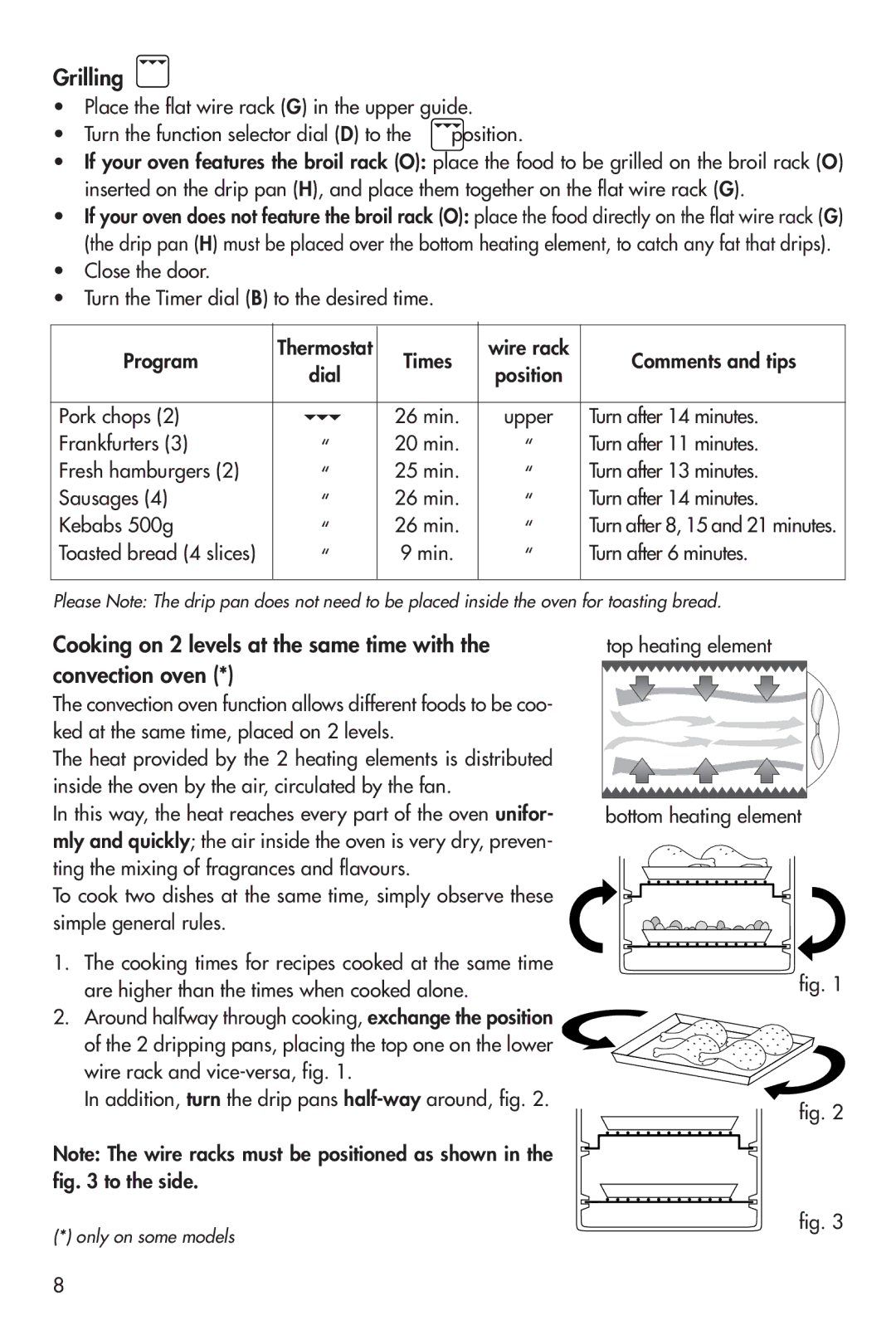 DeLonghi EO12001 manual Grilling 