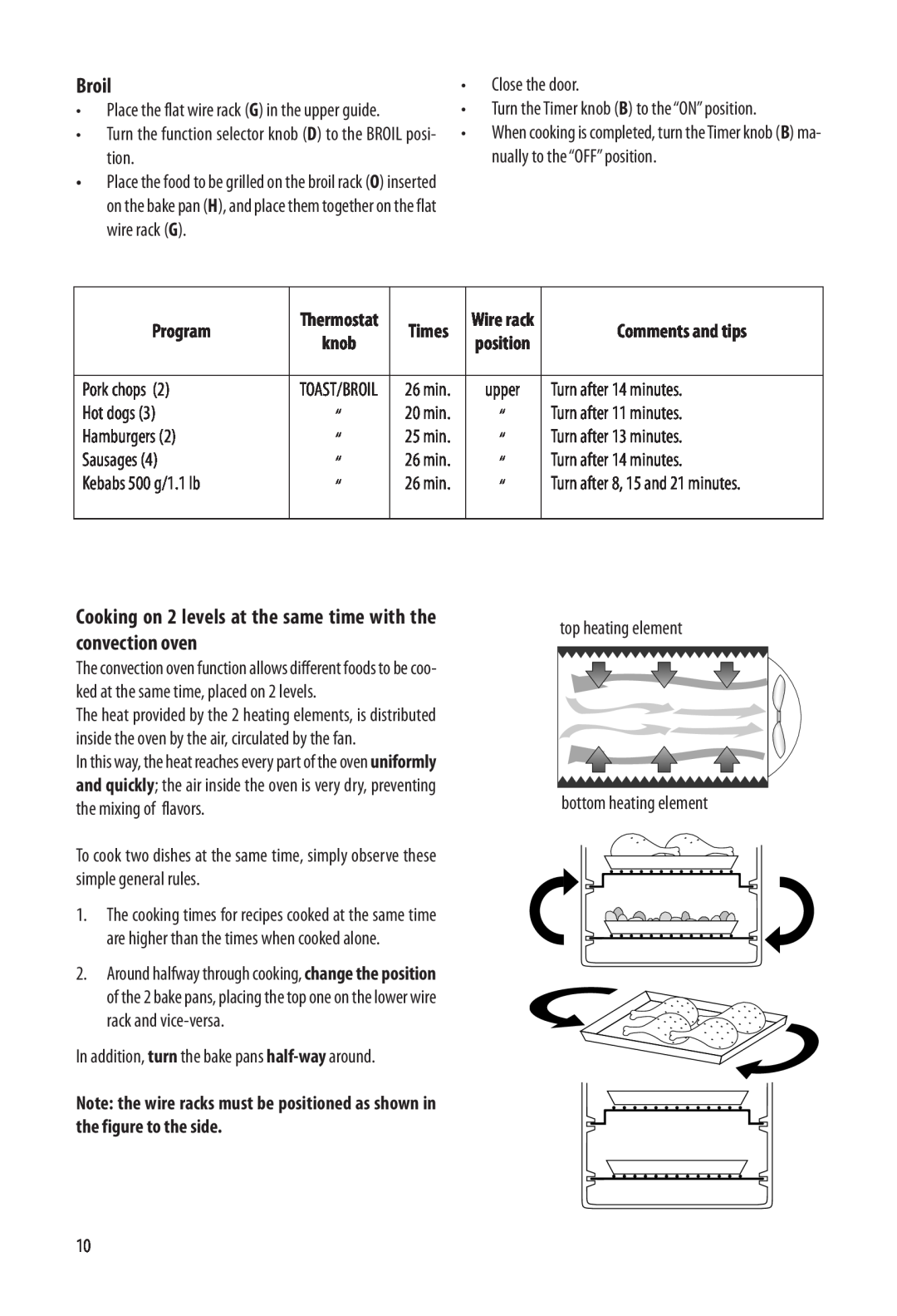 DeLonghi EO1270 1B specifications Broil, Times, Program, Comments and tips 