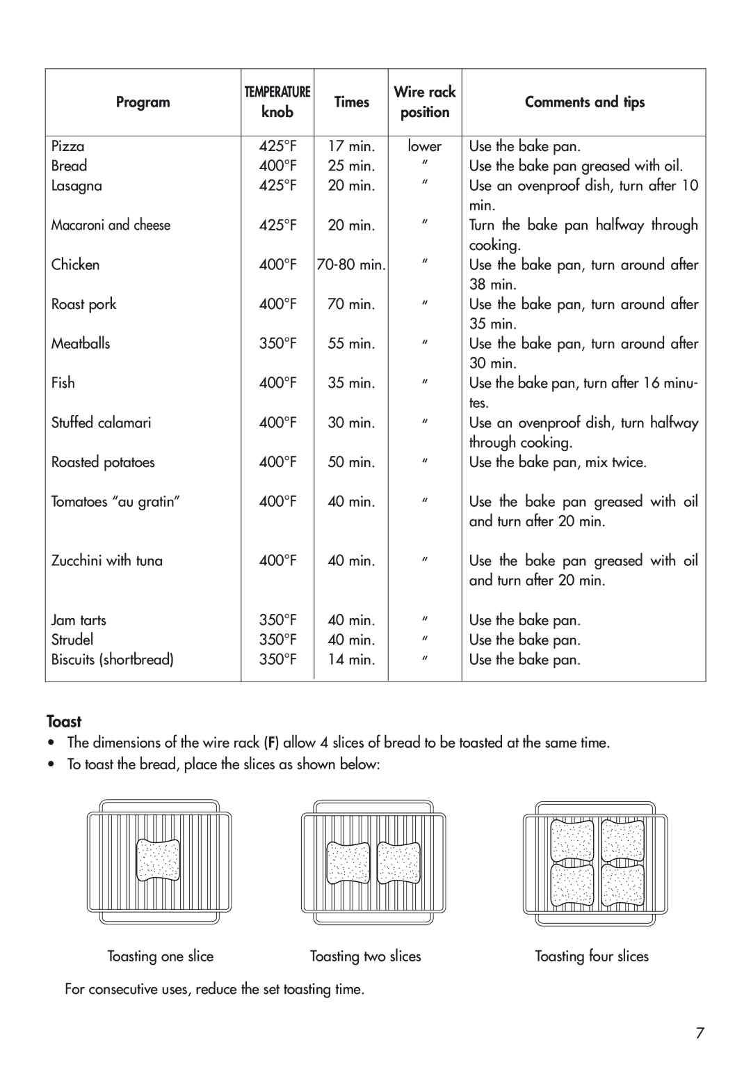 DeLonghi EO420 manual Toast 