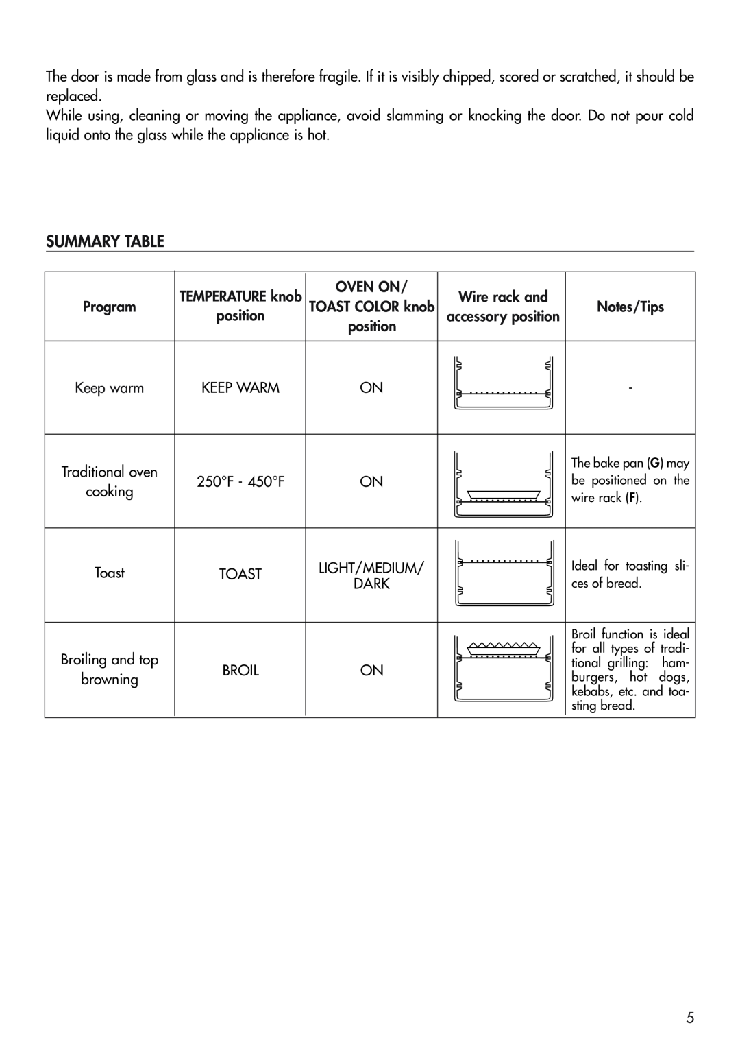 DeLonghi EO420 manual Summary Table 