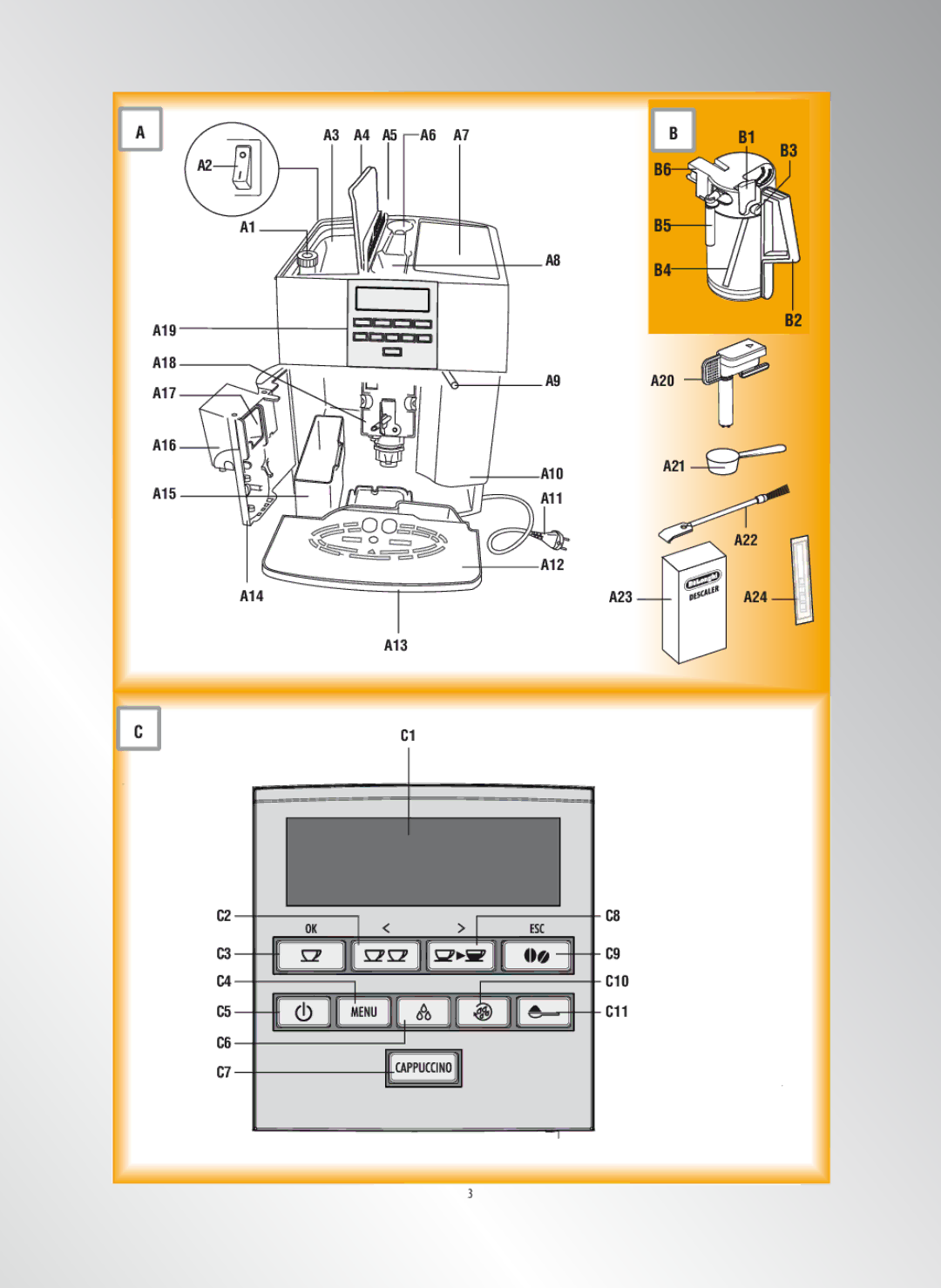 DeLonghi ESAM04.350 manual A3 A4 A5 A6 A7 A19 A18 A17 