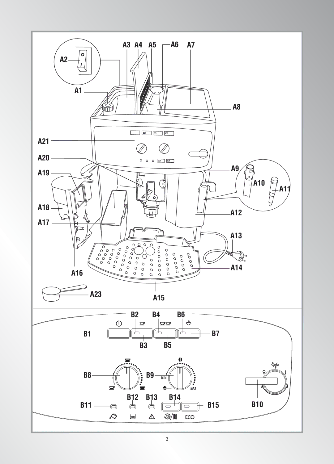 DeLonghi ESAM2600, ESAM2800, ESAM 2200 manual A3 A4 