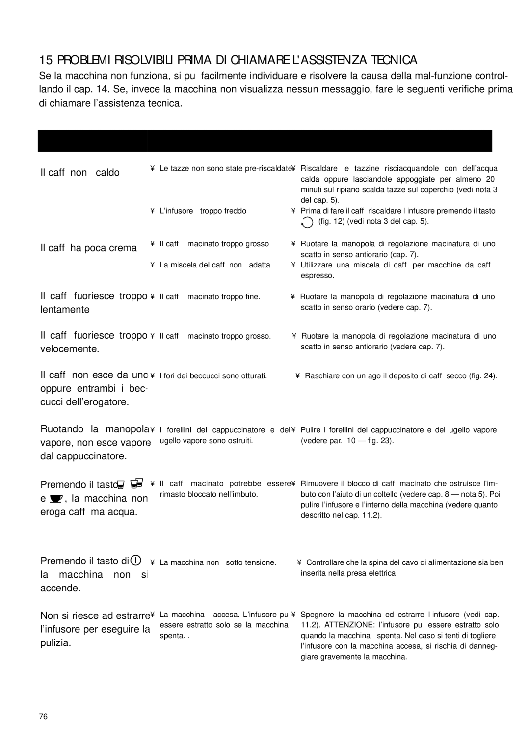 DeLonghi ESAM4400 manual Problemi Risolvibili Prima DI Chiamare Lassistenza Tecnica, Problema Causa Rimedio 