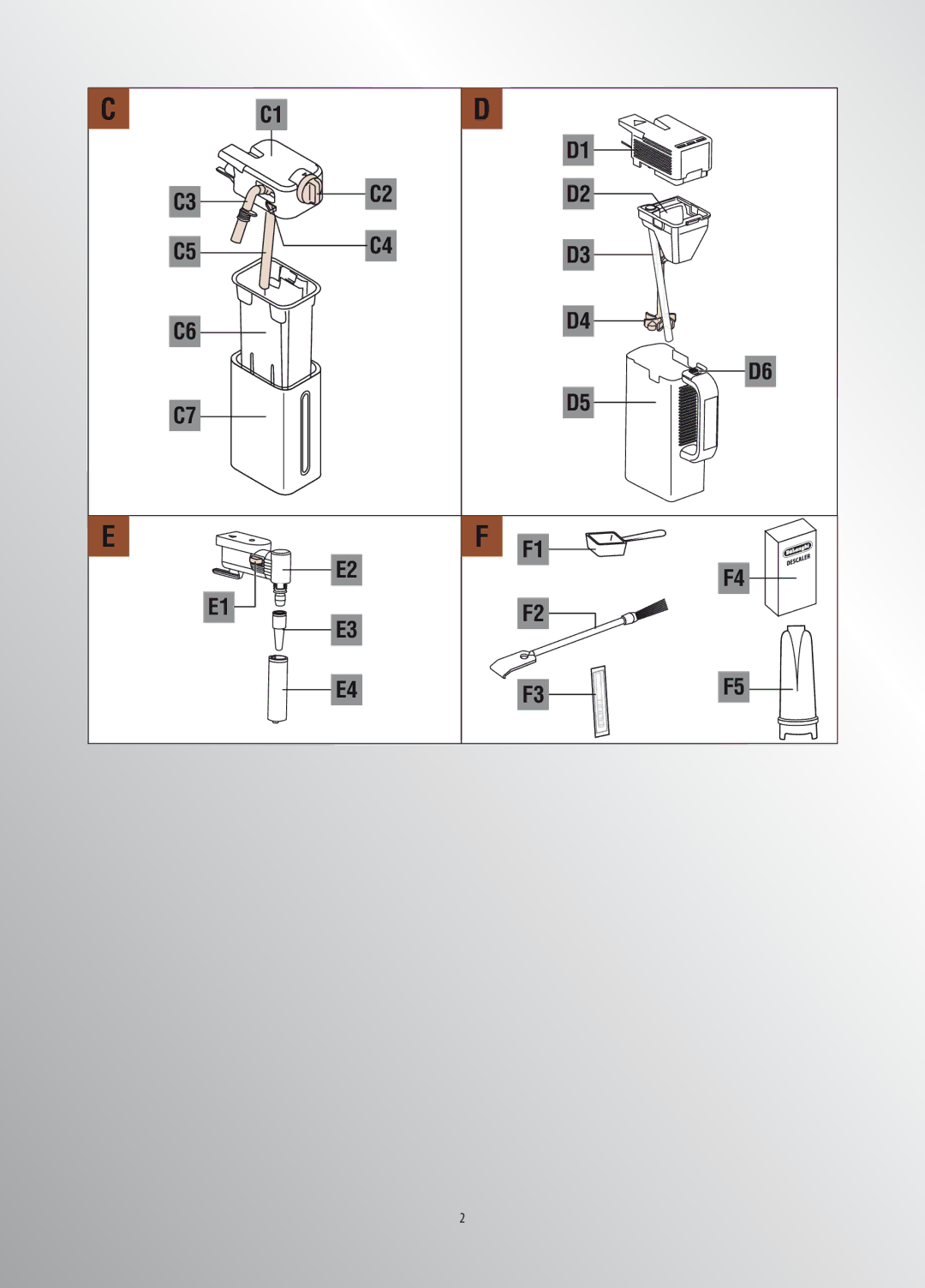 DeLonghi ESAM6900 manual C3 C2 C5C4 F3 F5 