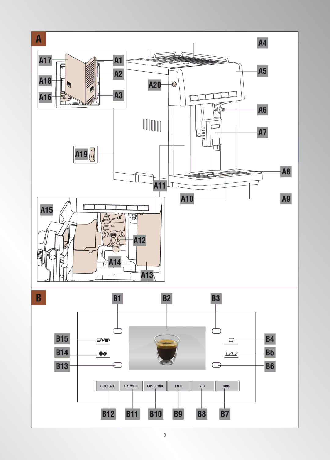 DeLonghi ESAM6900 manual A19 A11 A10A9 A15 A12 A14 