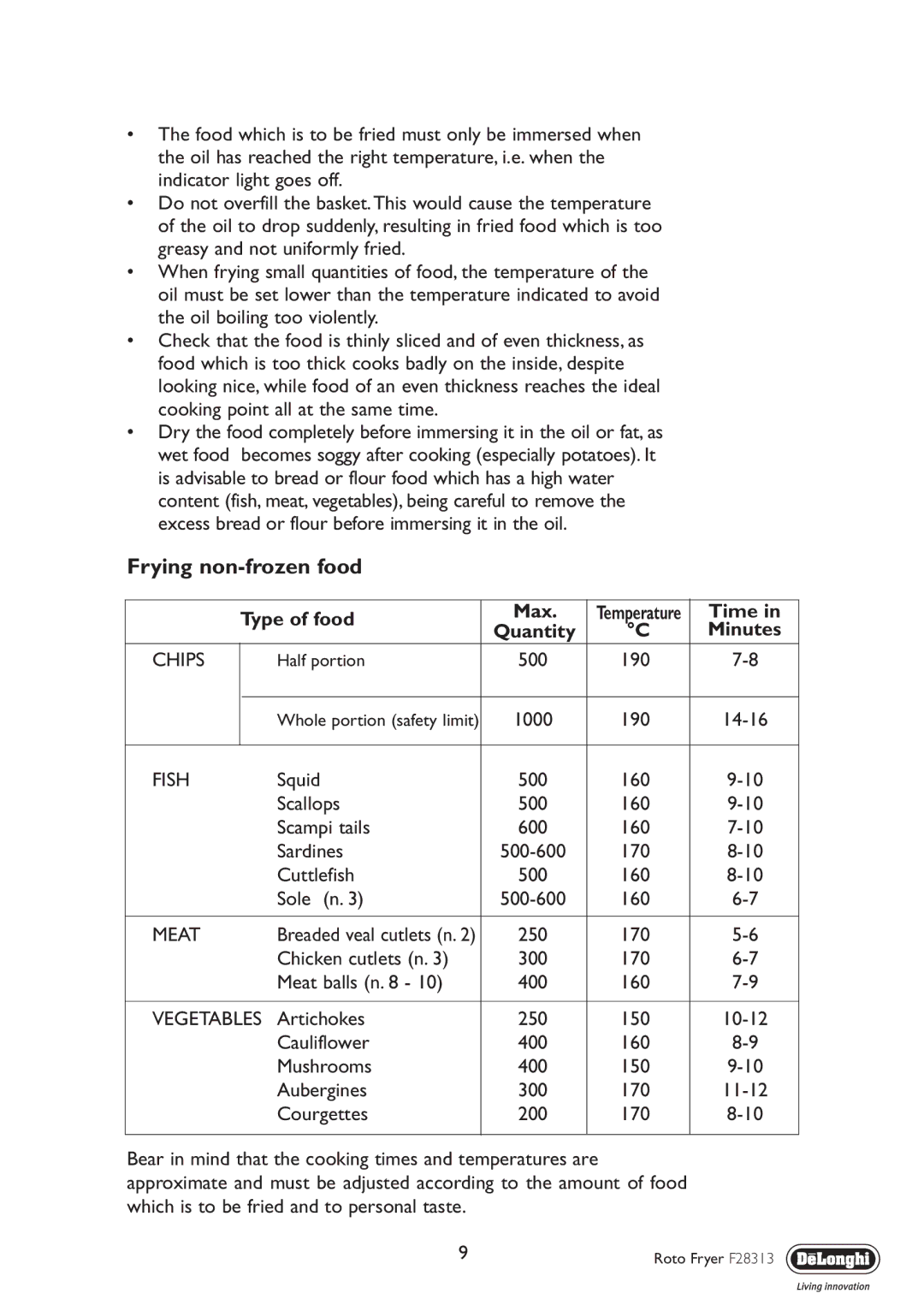 DeLonghi F28313 manual Frying non-frozen food, Quantity Minutes 
