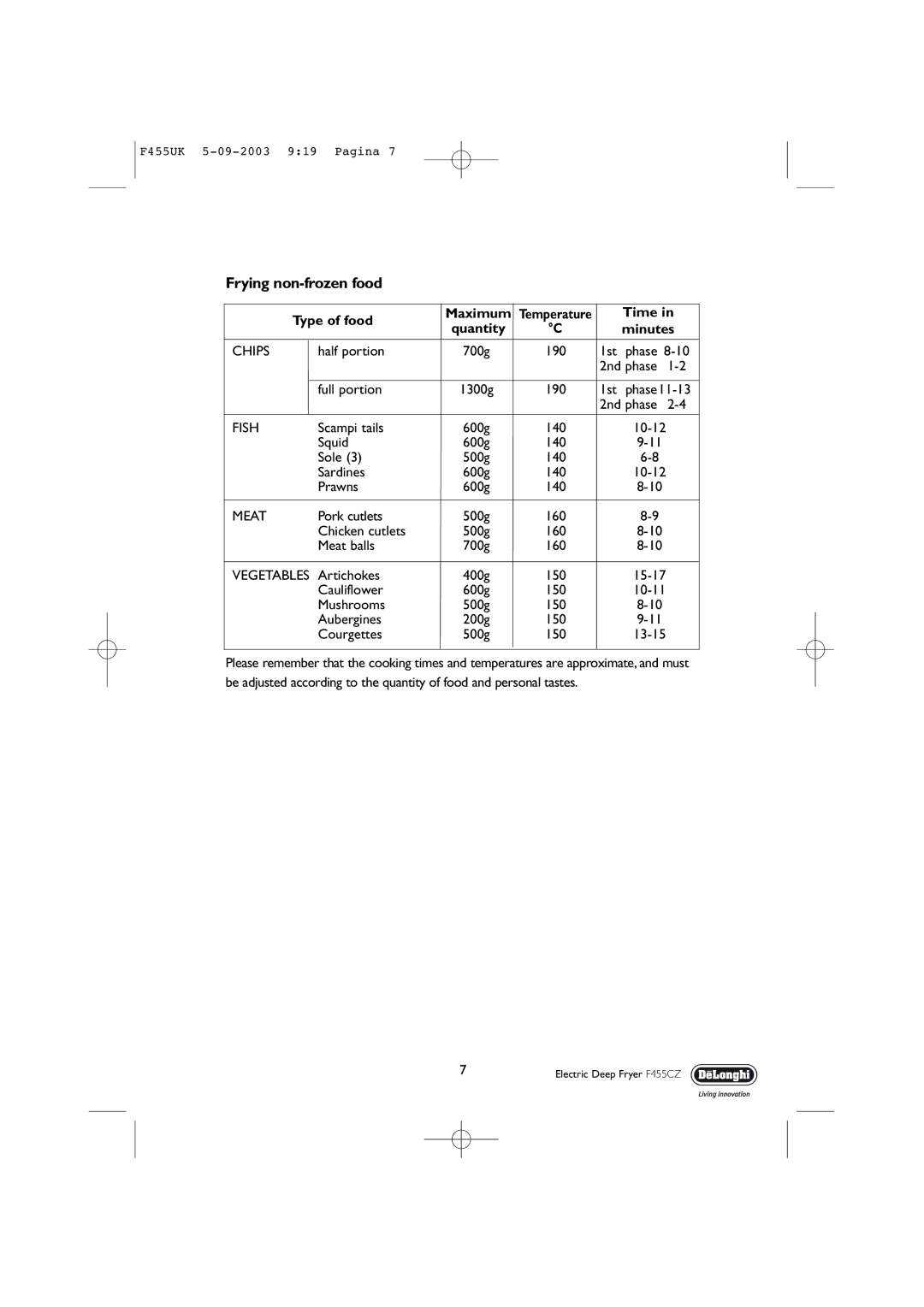DeLonghi F455 CZ manual Frying non-frozen food, Quantity Minutes 