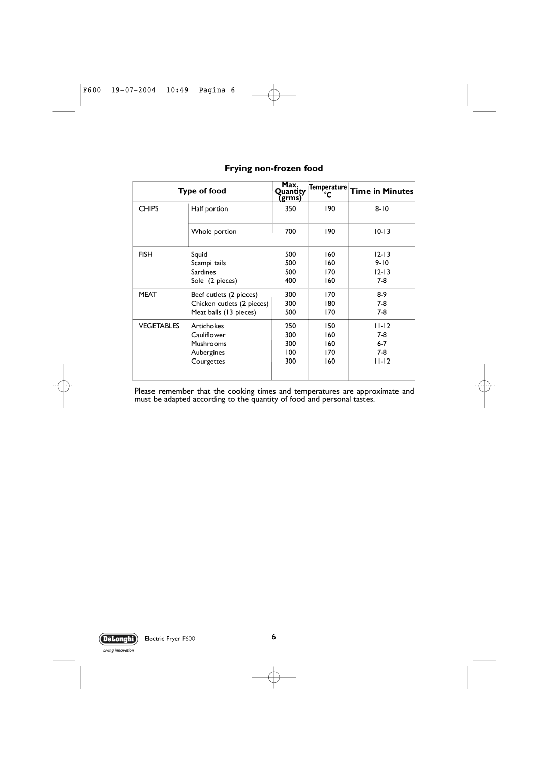 DeLonghi F600 manual Frying non-frozen food, Time in Minutes 