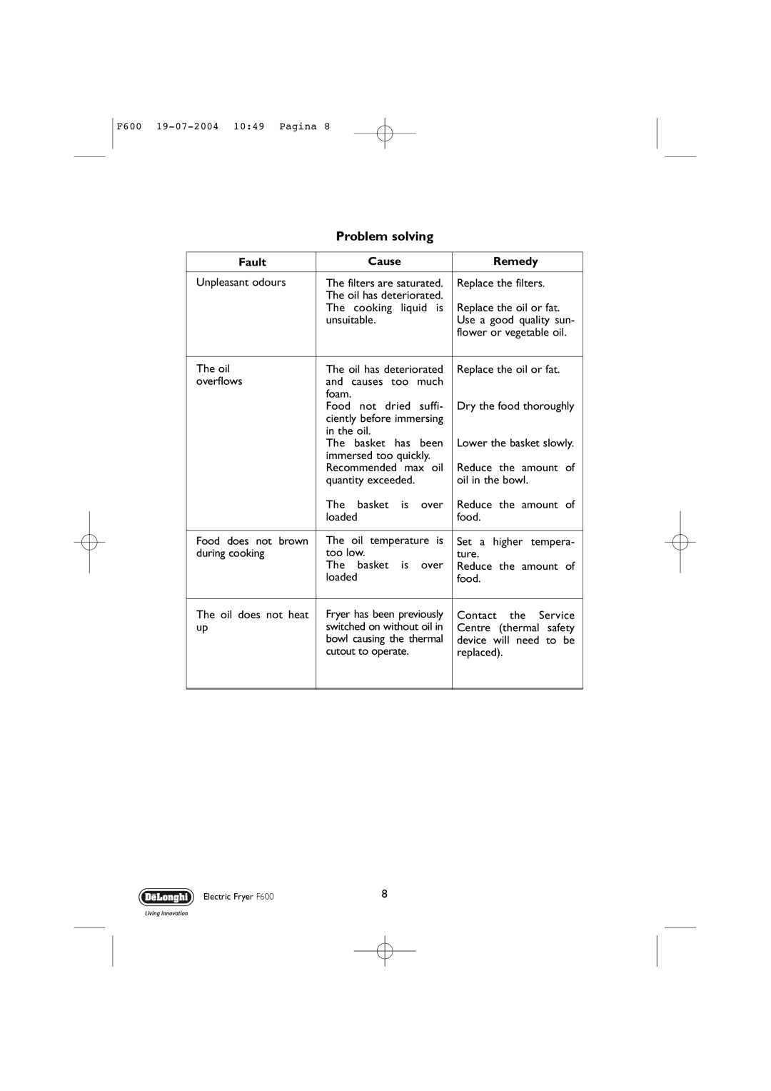 DeLonghi F600 manual Problem solving 