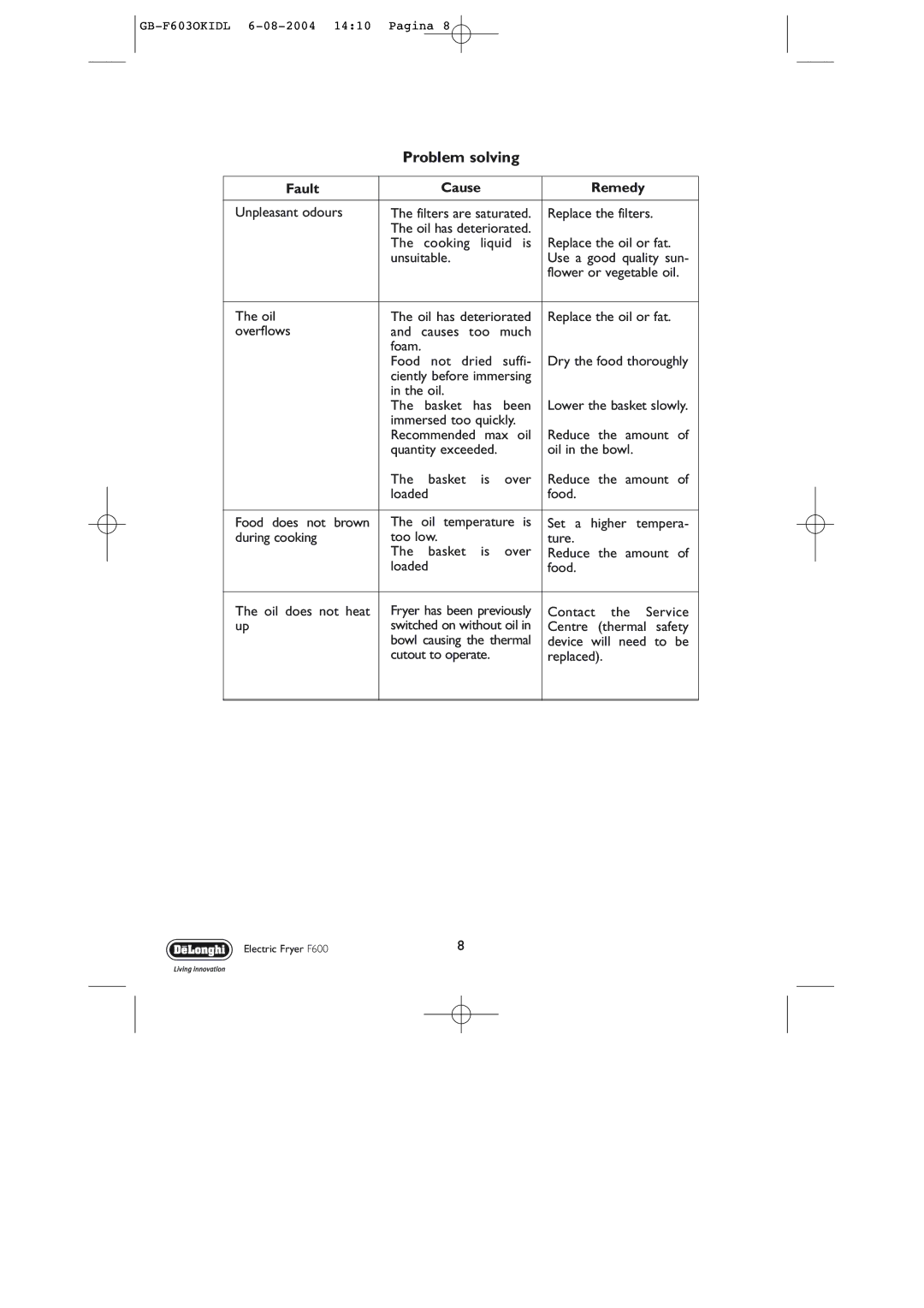 DeLonghi F603 manual Problem solving, Fault Cause Remedy 