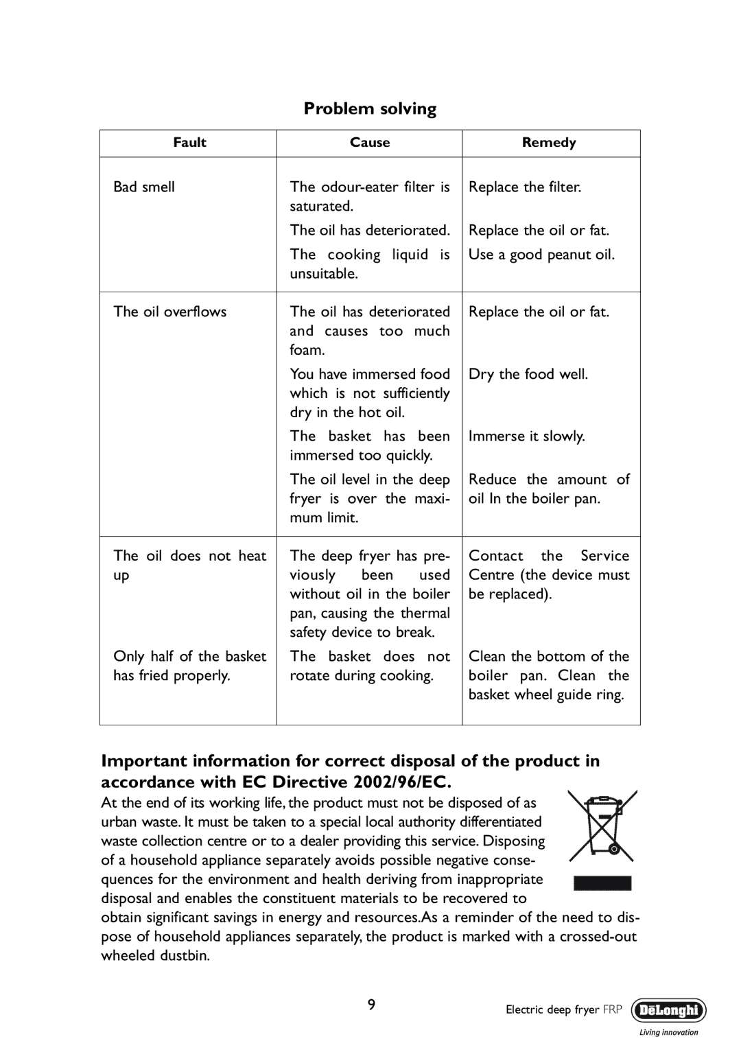 DeLonghi FRP manual Problem solving 