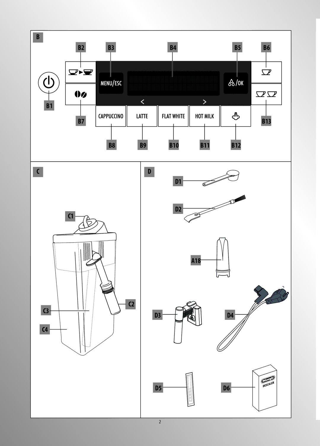 DeLonghi 10.13, GB, DE, ECAM28.46X manual B13 