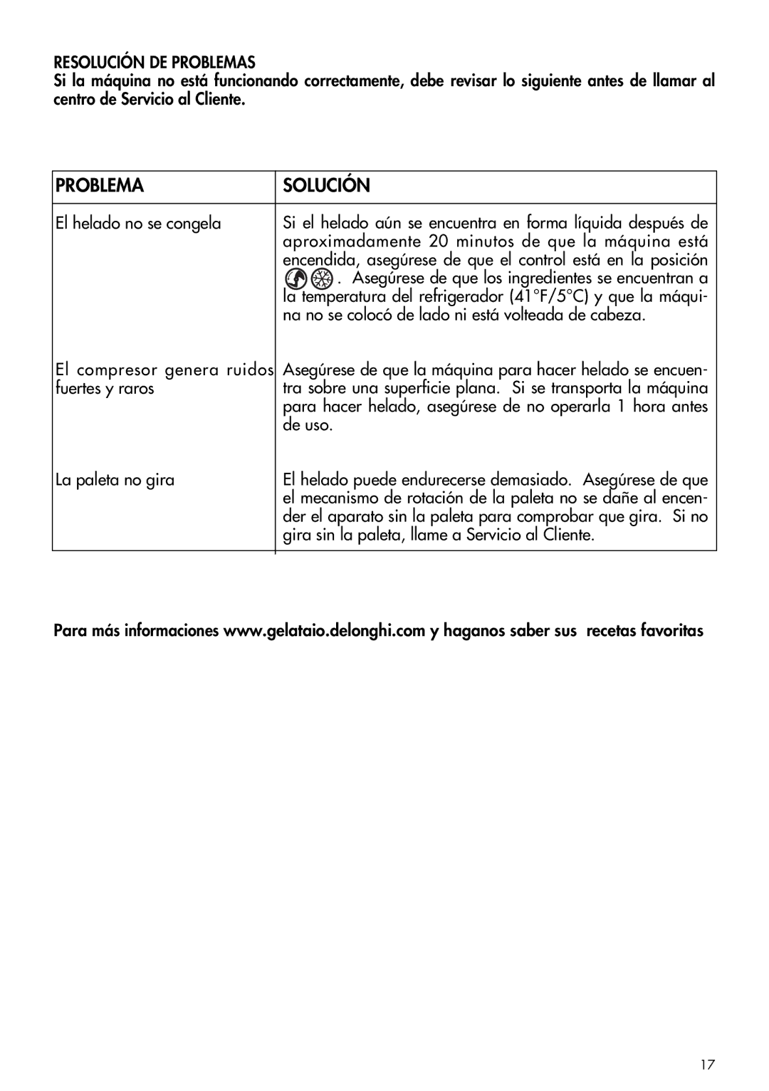 DeLonghi GM6000 manual Problema Solución, Resolución DE Problemas 