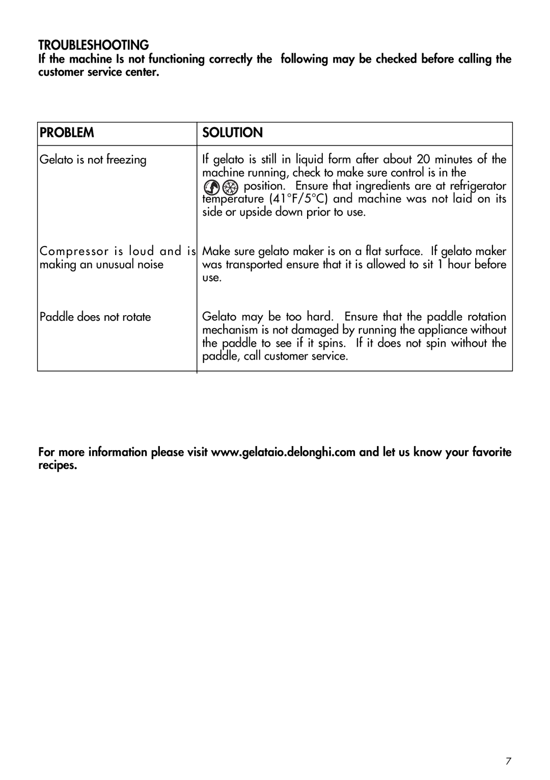 DeLonghi GM6000 manual Troubleshooting, Problem Solution 