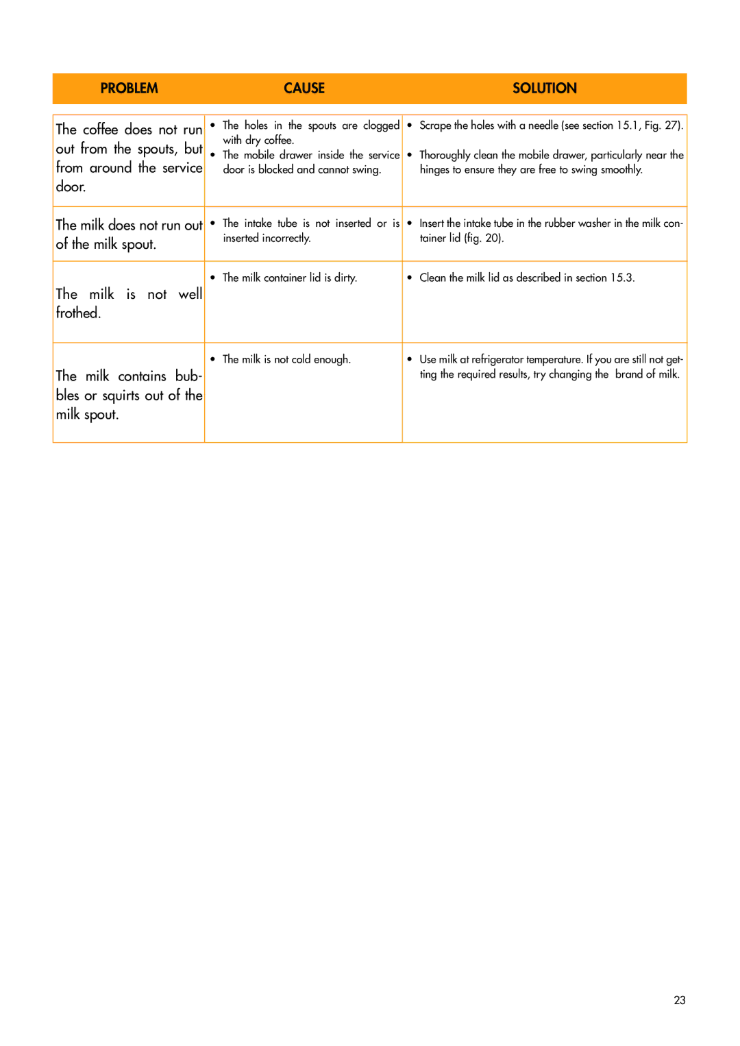 DeLonghi HKKMDI003 manual Milk is not well 