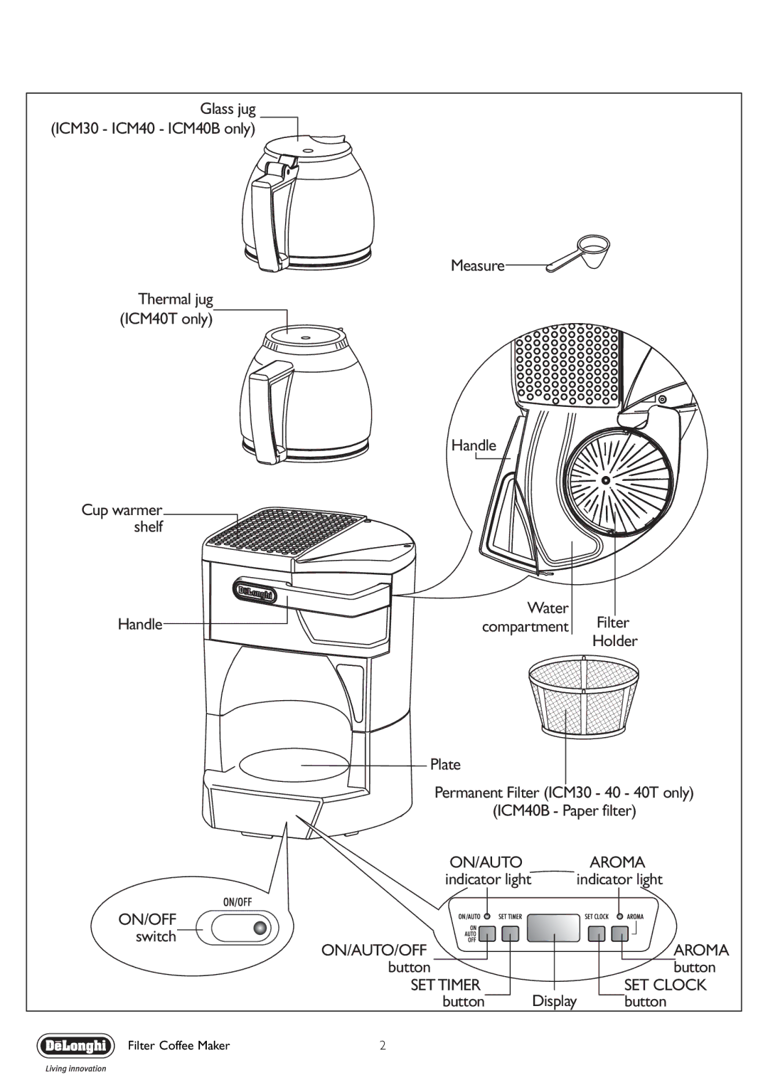 DeLonghi ICM40B, ICM40T manual ON/AUTO Aroma 