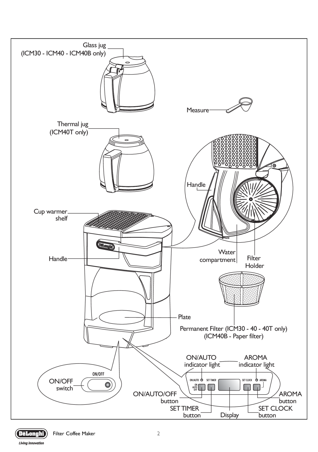 DeLonghi ICM40B, ICM40T manual Glass jug 
