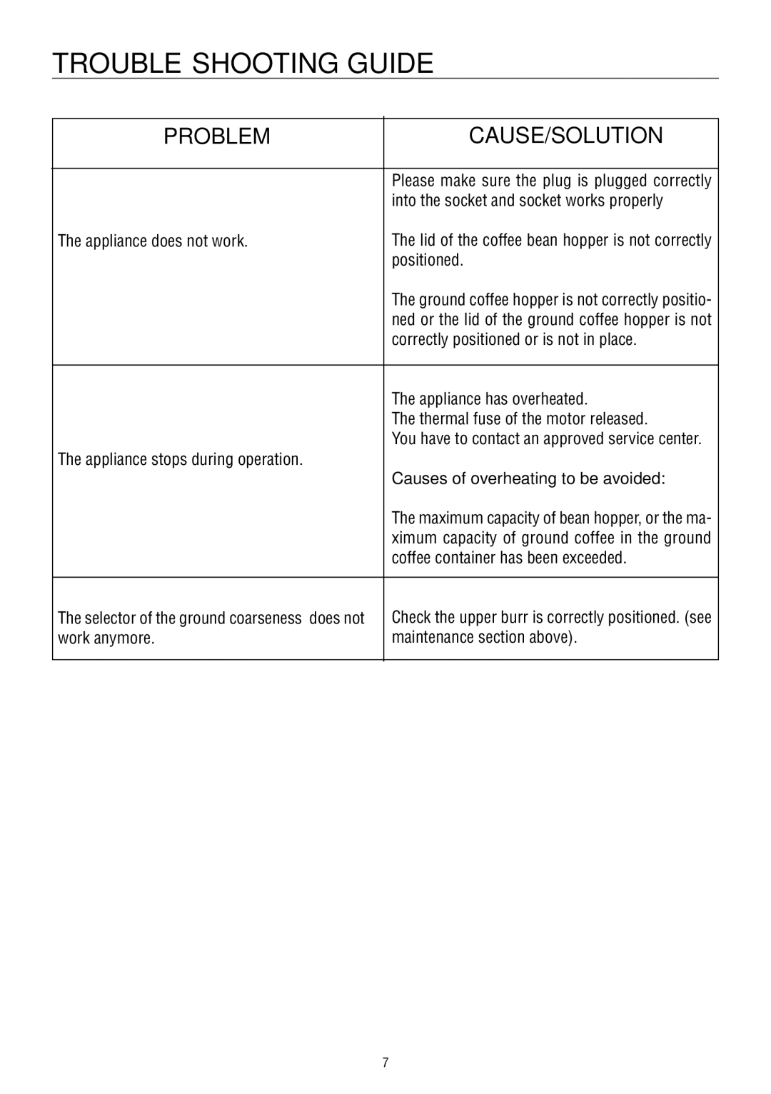 DeLonghi KG 79-89 manual Trouble Shooting Guide, Causes of overheating to be avoided 