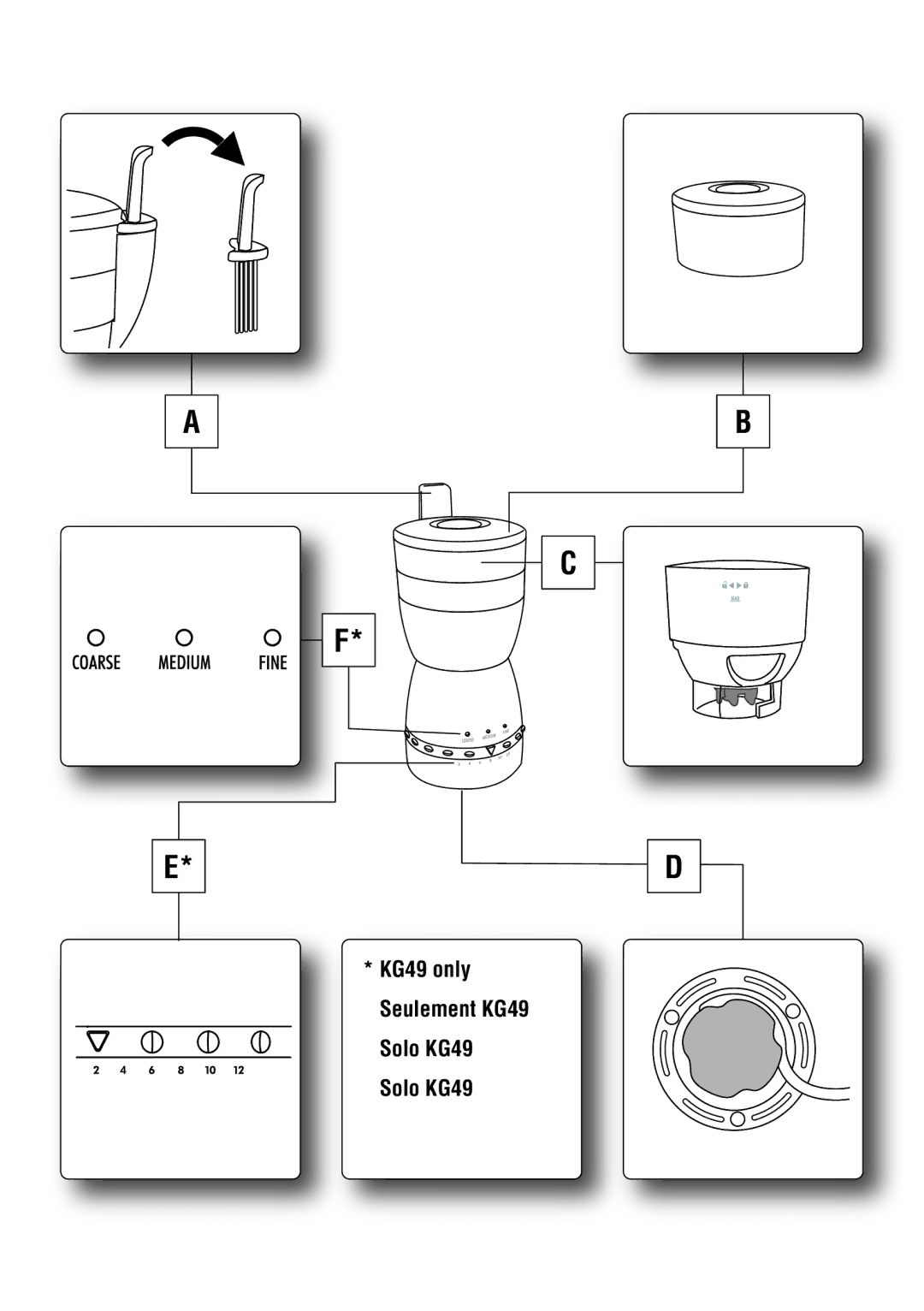 DeLonghi manual KG49 only Seulement KG49 Solo KG49 