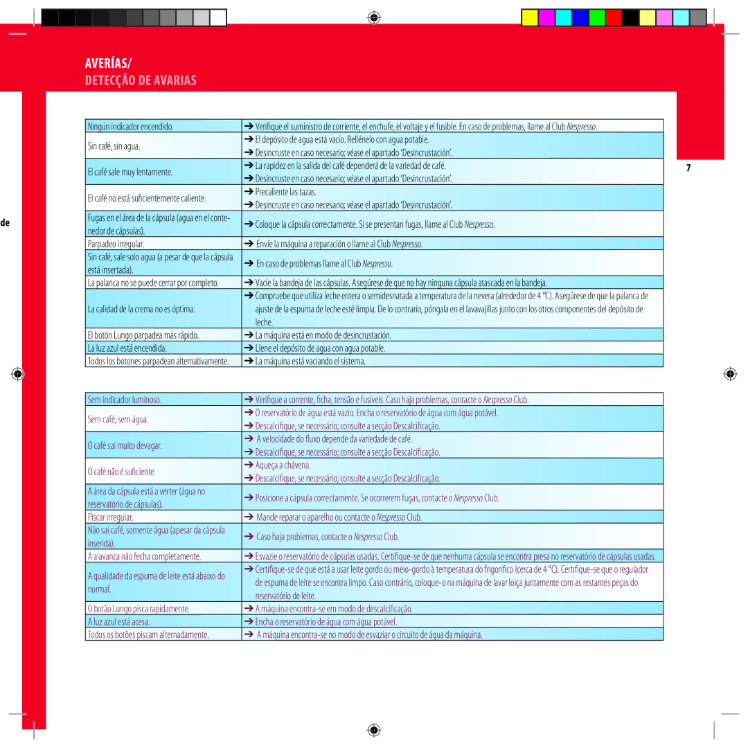 DeLonghi Mododeempleo 2 manual Averías, Detecção de avarias 