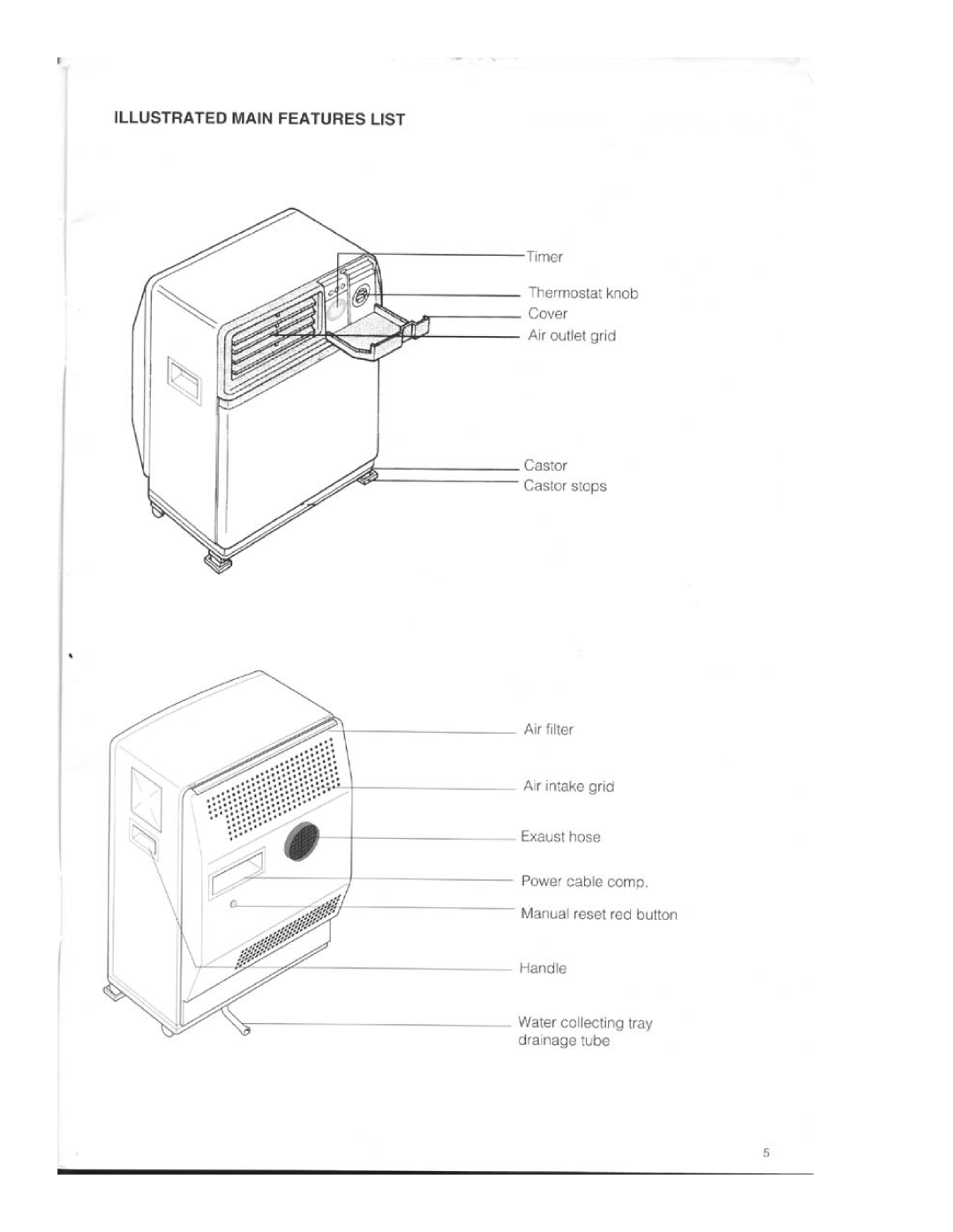 DeLonghi PAC 02 manual 