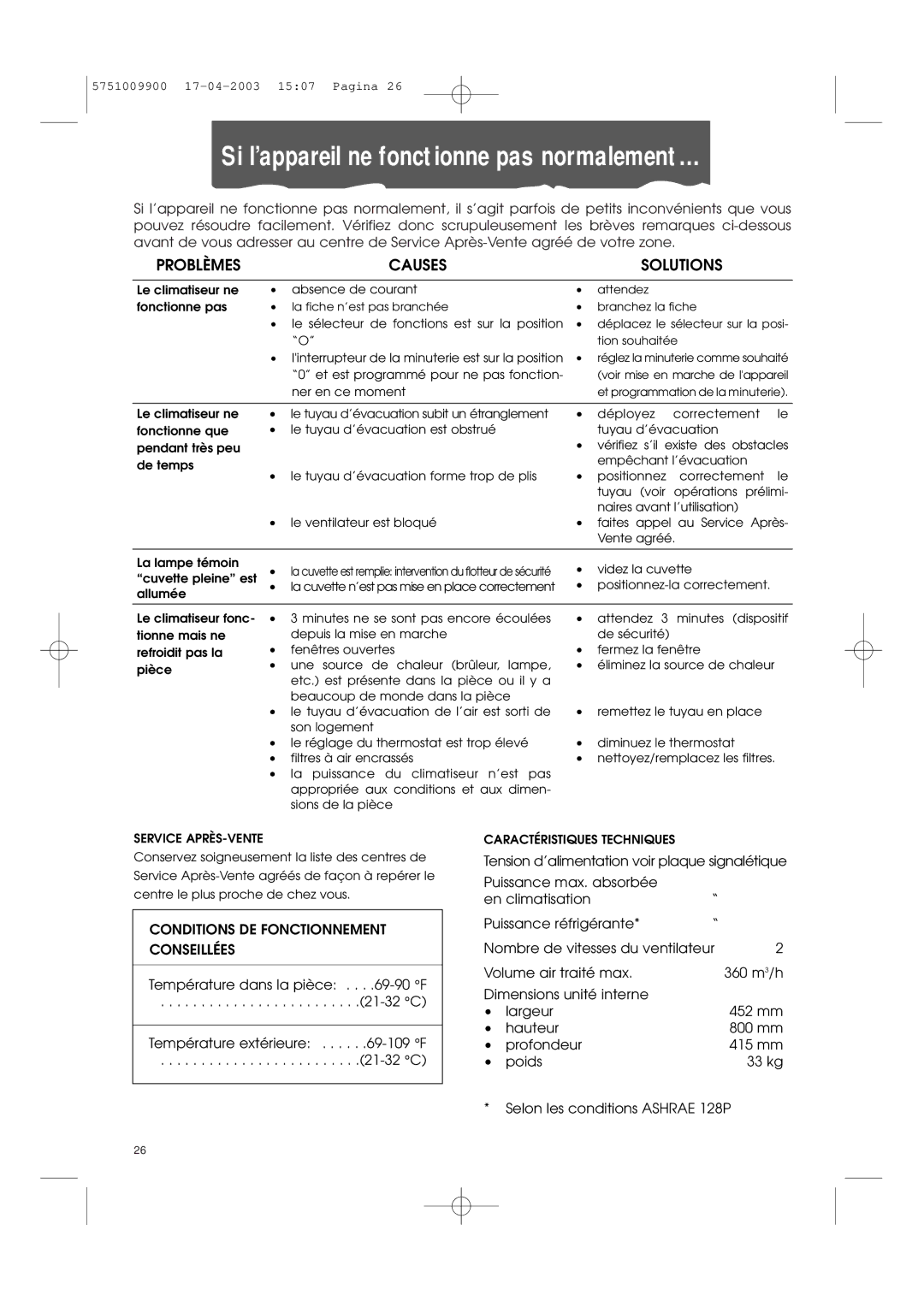 DeLonghi Pac 1000 manual Problèmes Causes, Solutions, Conditions DE Fonctionnement Conseillées 