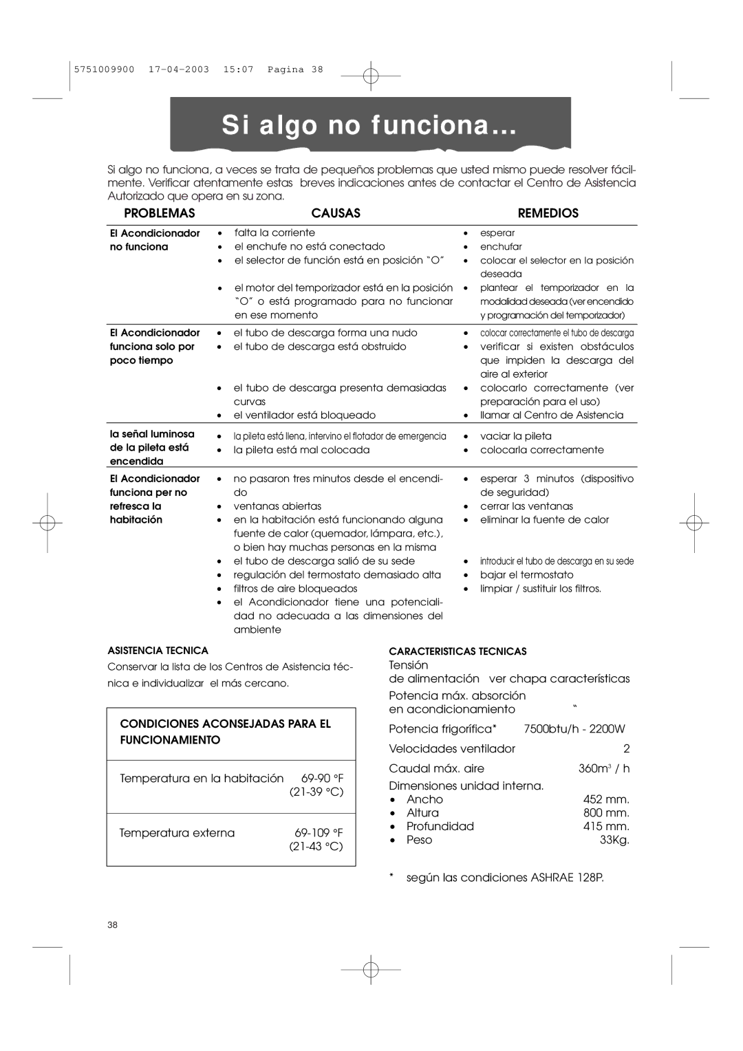 DeLonghi Pac 1000 manual Si algo no funciona…, Problemas Causas Remedios, Condiciones Aconsejadas Para EL Funcionamiento 