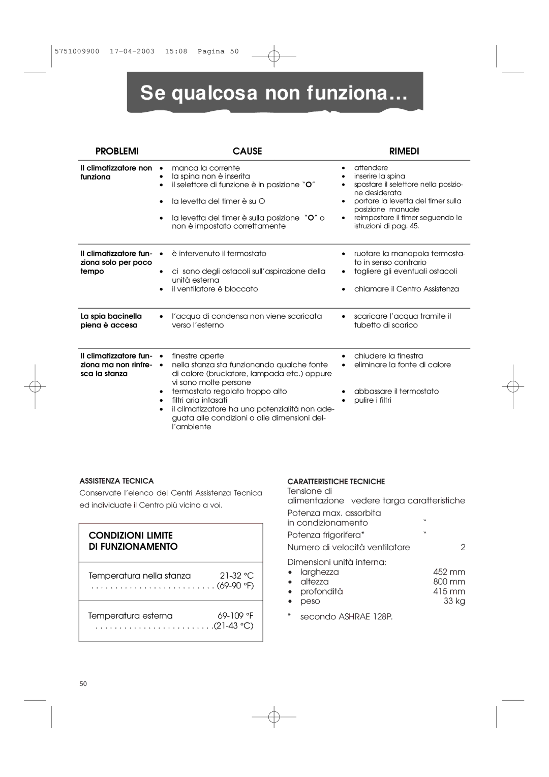 DeLonghi Pac 1000 manual Se qualcosa non funziona…, Problemi Cause Rimedi, Condizioni Limite DI Funzionamento 