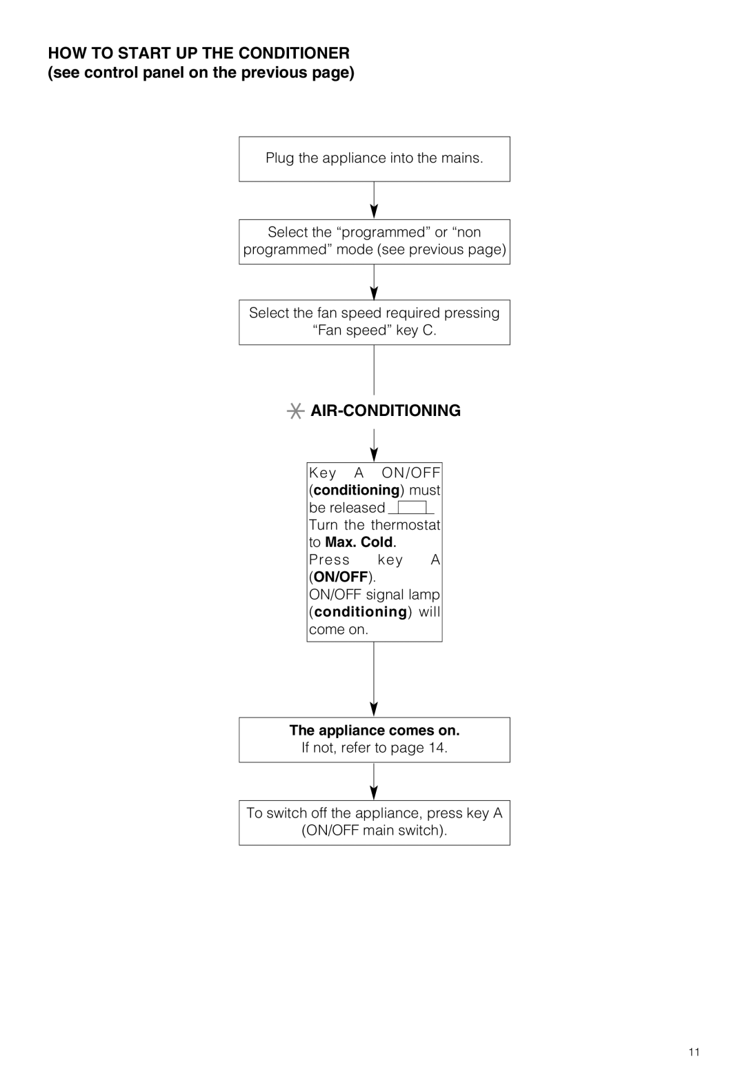 DeLonghi PAC 210 U owner manual Air-Conditioning 