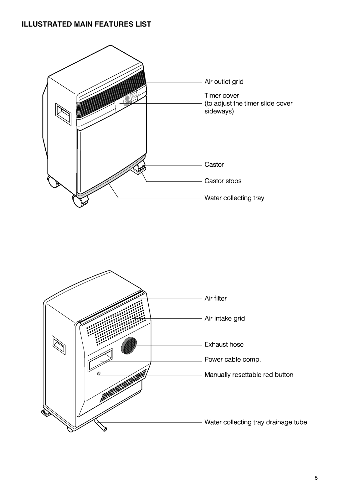 DeLonghi PAC 210 U owner manual Illustrated Main Features List, Air outlet grid Timer cover, Manually resettable red button 