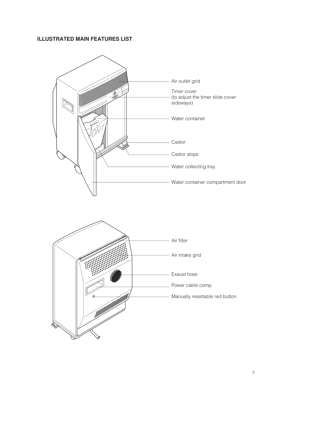 DeLonghi PAC 250 U owner manual Illustrated Main Features List 