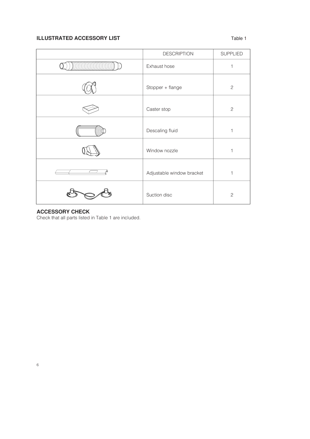 DeLonghi PAC 250 U owner manual Illustrated Accessory List, Accessory Check 