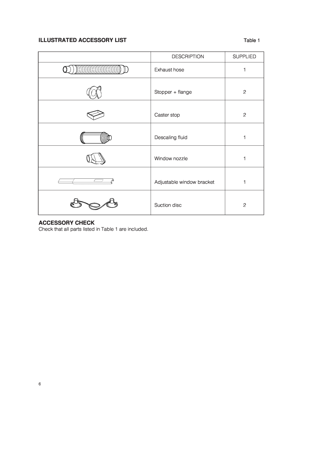 DeLonghi PAC 250 U owner manual Illustrated Accessory List, Accessory Check 