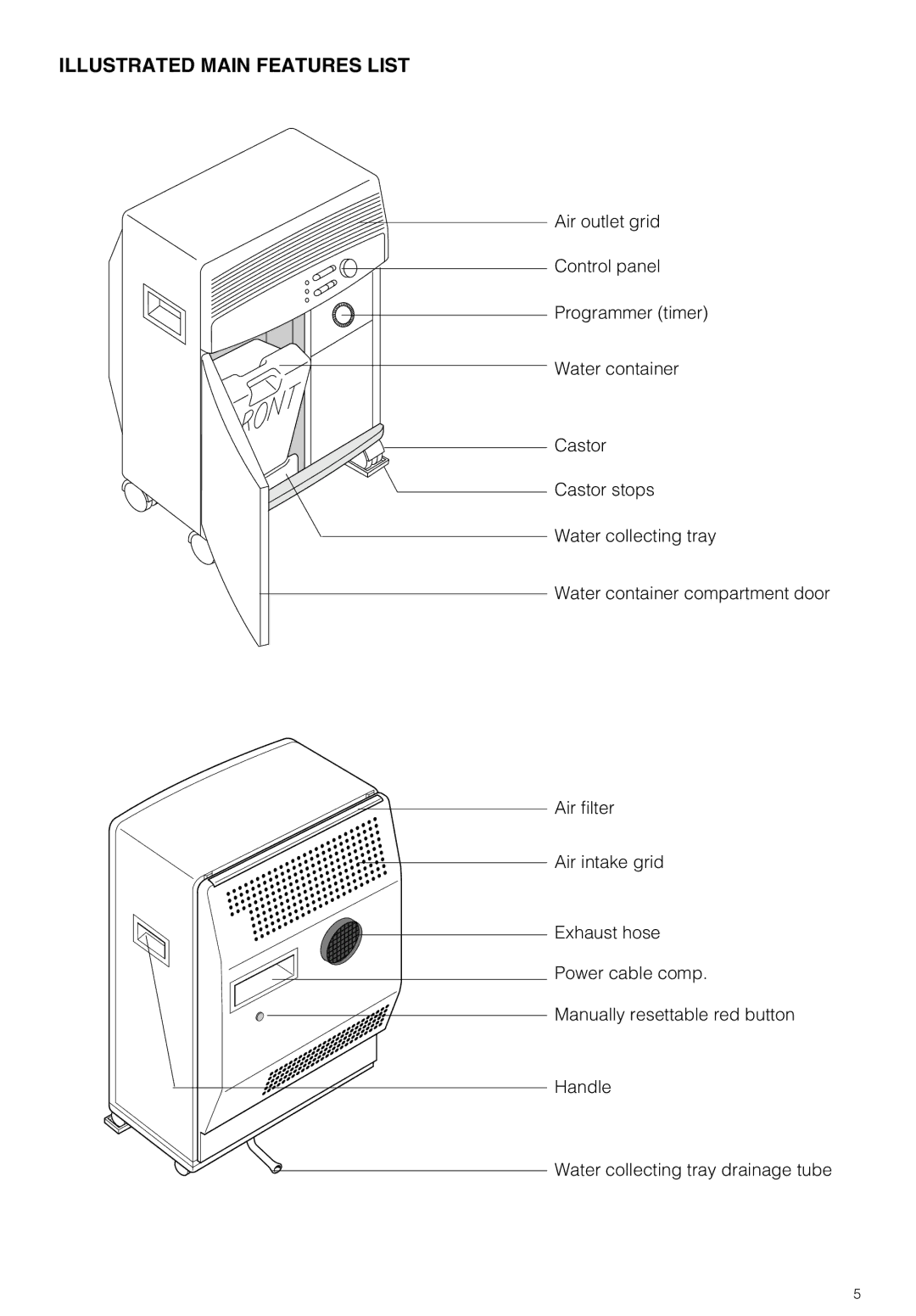 DeLonghi PAC 290 U owner manual Illustrated Main Features List 