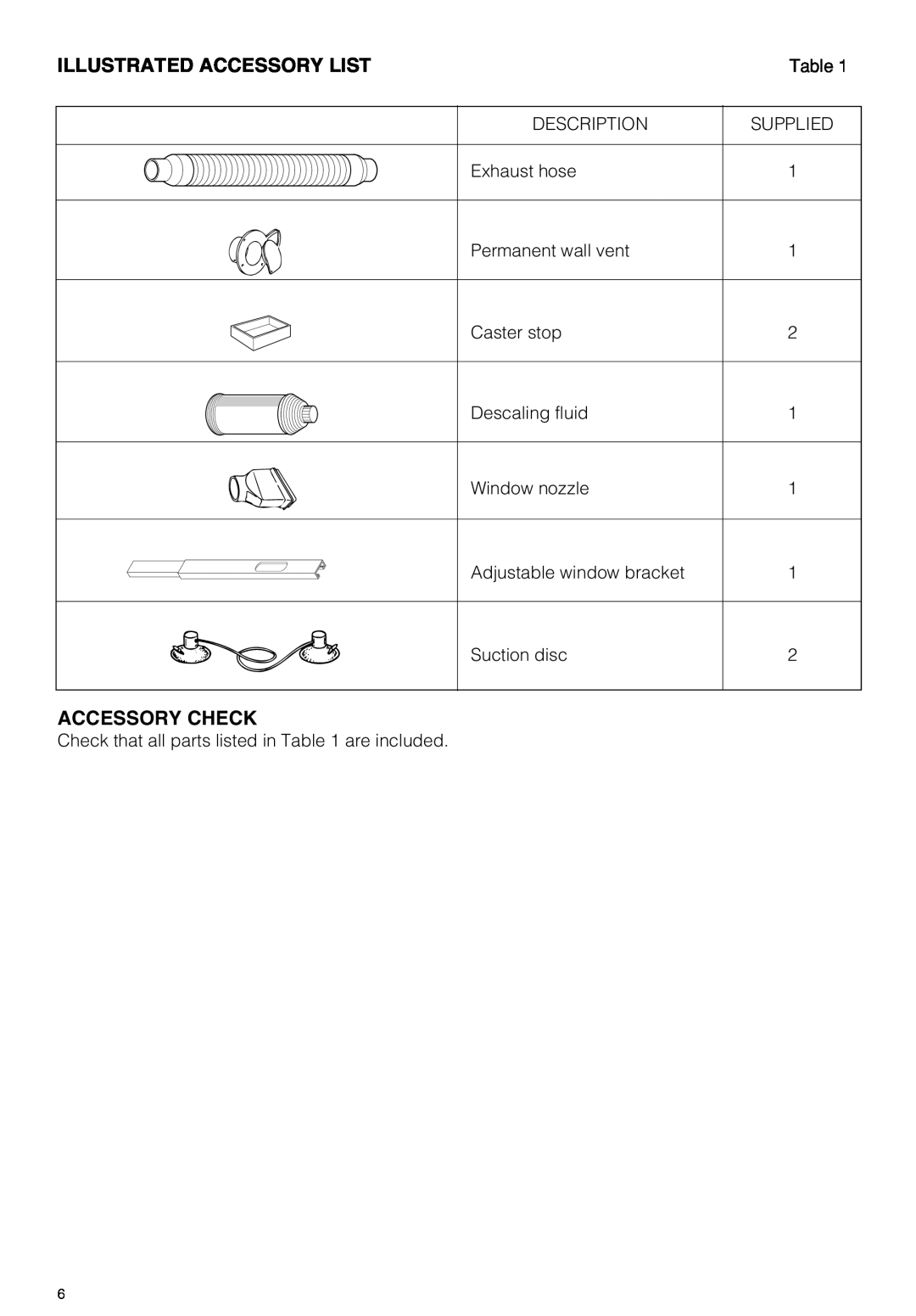 DeLonghi PAC 290 U owner manual Illustrated Accessory List, Accessory Check 