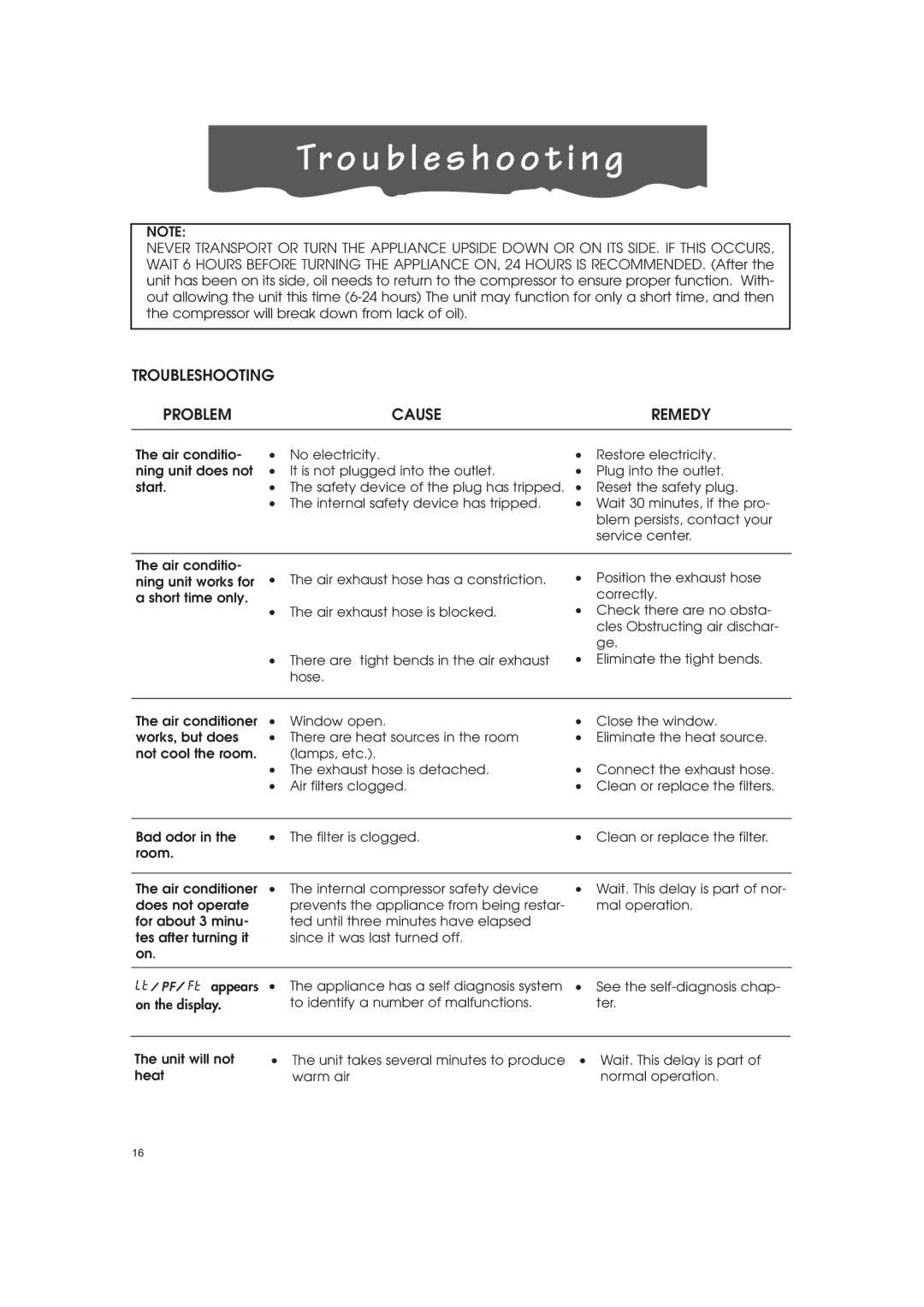 DeLonghi PAC-A130HPE instruction manual Tr o u b l e s h o o t i n g, Problem Cause Remedy 