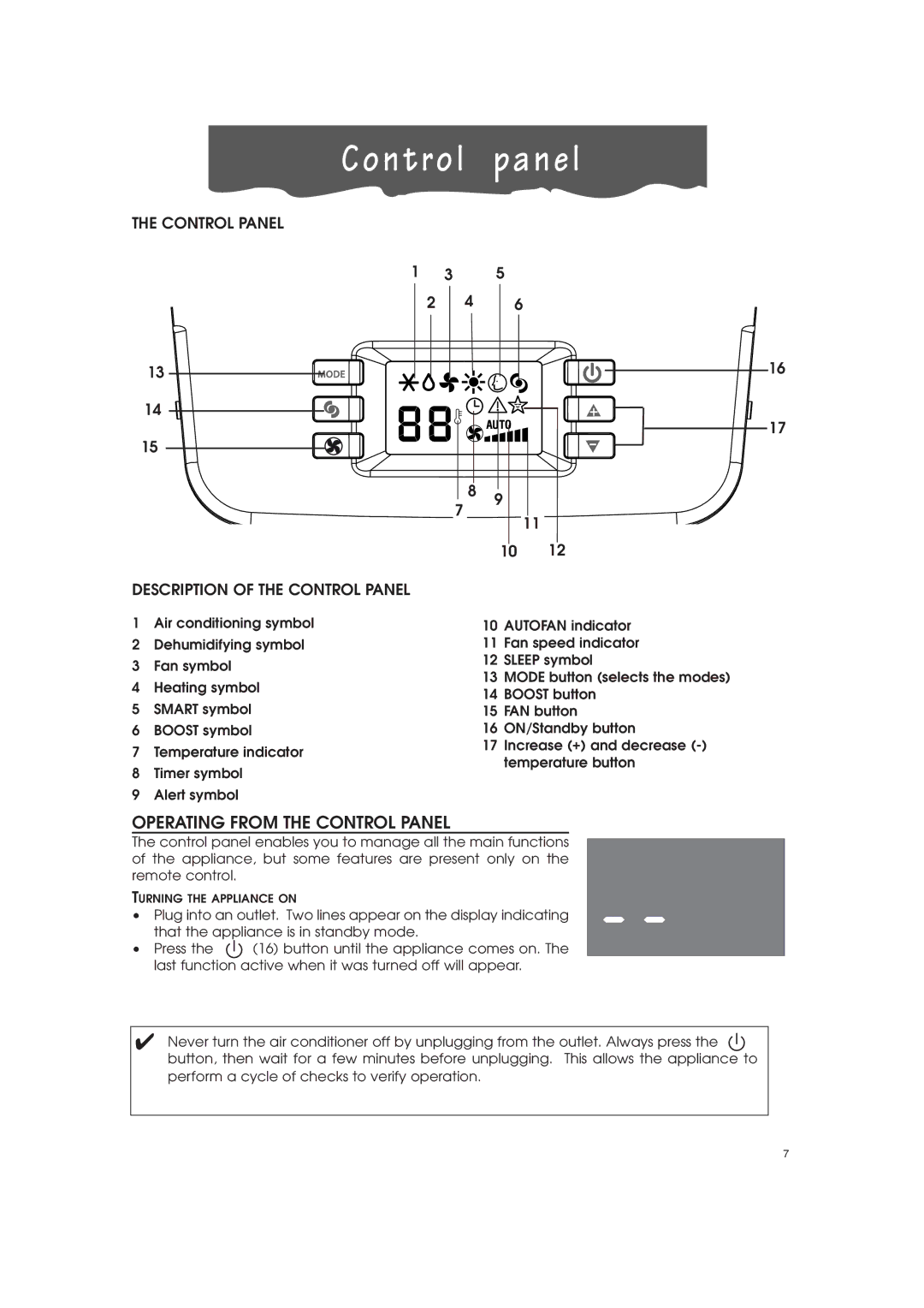 DeLonghi PAC-A130HPE Control panel, Operating from the Control Panel, Control Panel Description of the Control Panel 