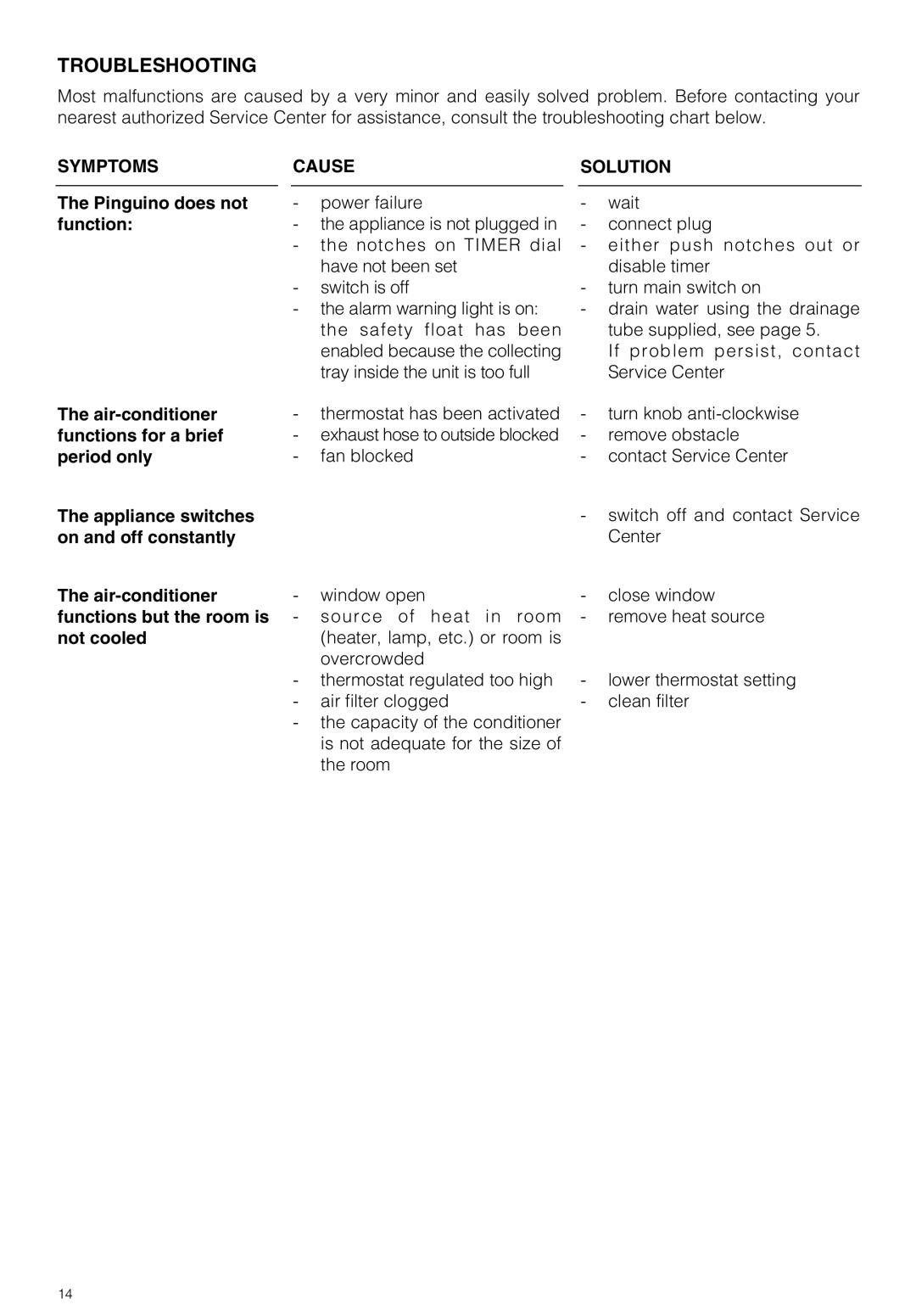 DeLonghi PAC GSR/MU owner manual Troubleshooting, Symptoms Cause Solution 