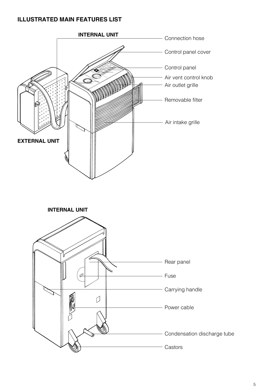 DeLonghi PAC GSR/MU owner manual Illustrated Main Features List, External Unit Internal Unit 