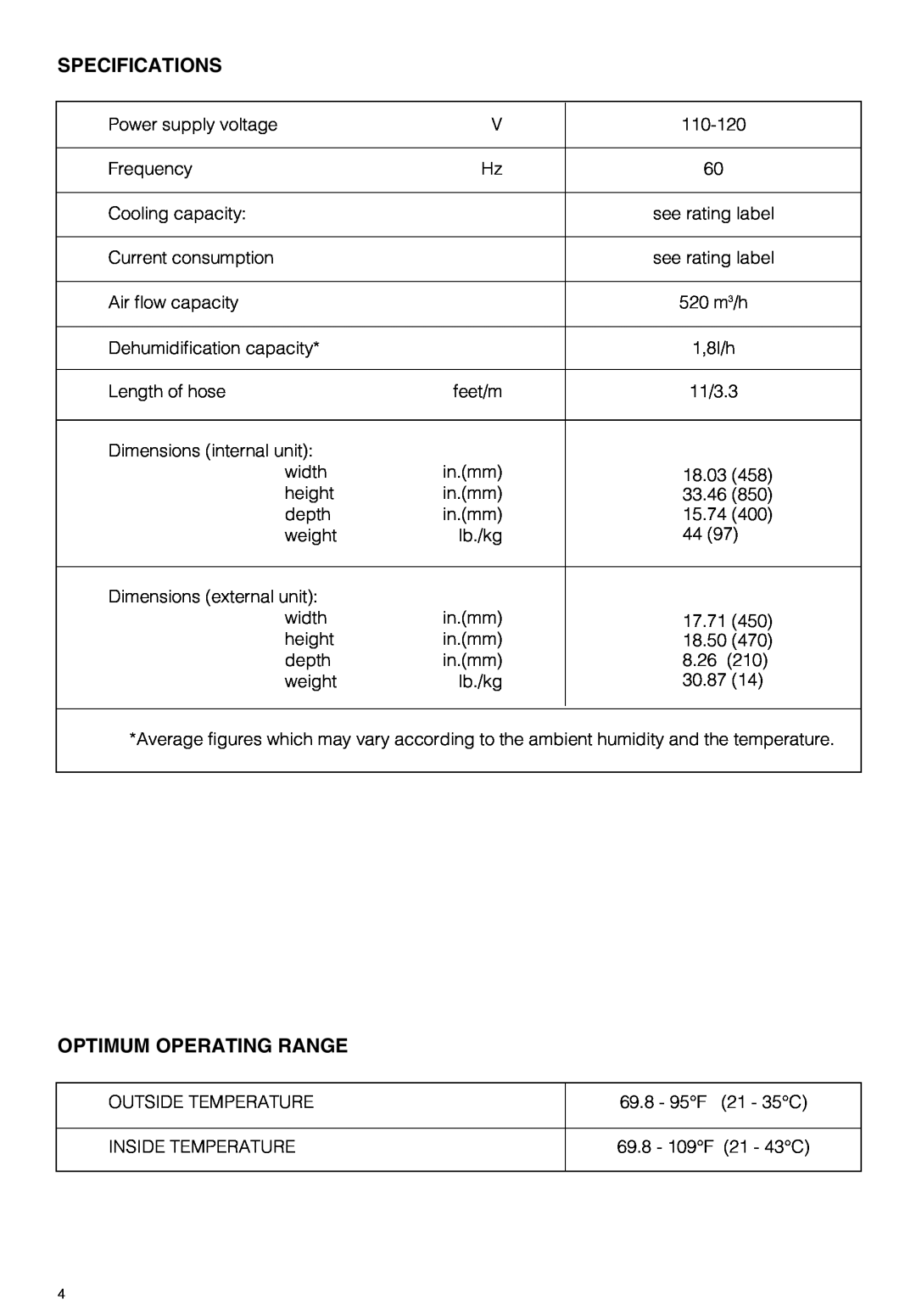 DeLonghi PAC GSR/MU owner manual Specifications, Optimum Operating Range 