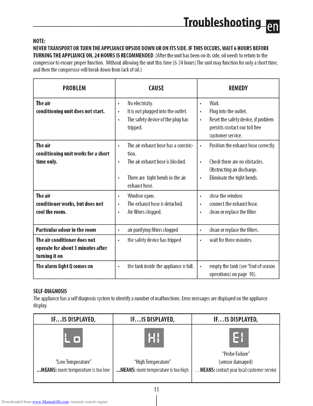 DeLonghi PAC N130HPE instruction manual Troubleshooting, Problem, IF... is Displayed 