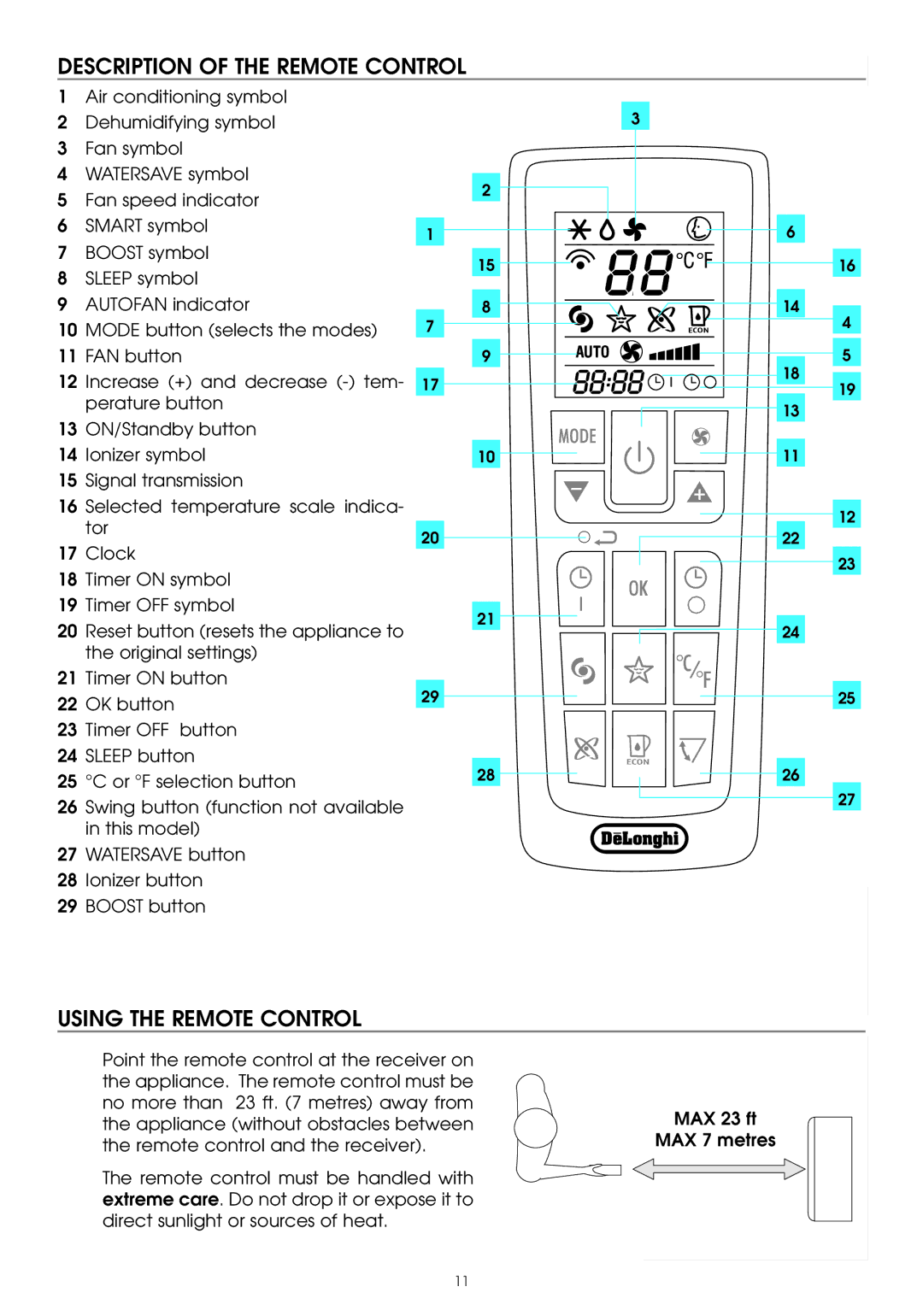 DeLonghi PAC W130E specifications Description of the Remote Control, Using the Remote Control 