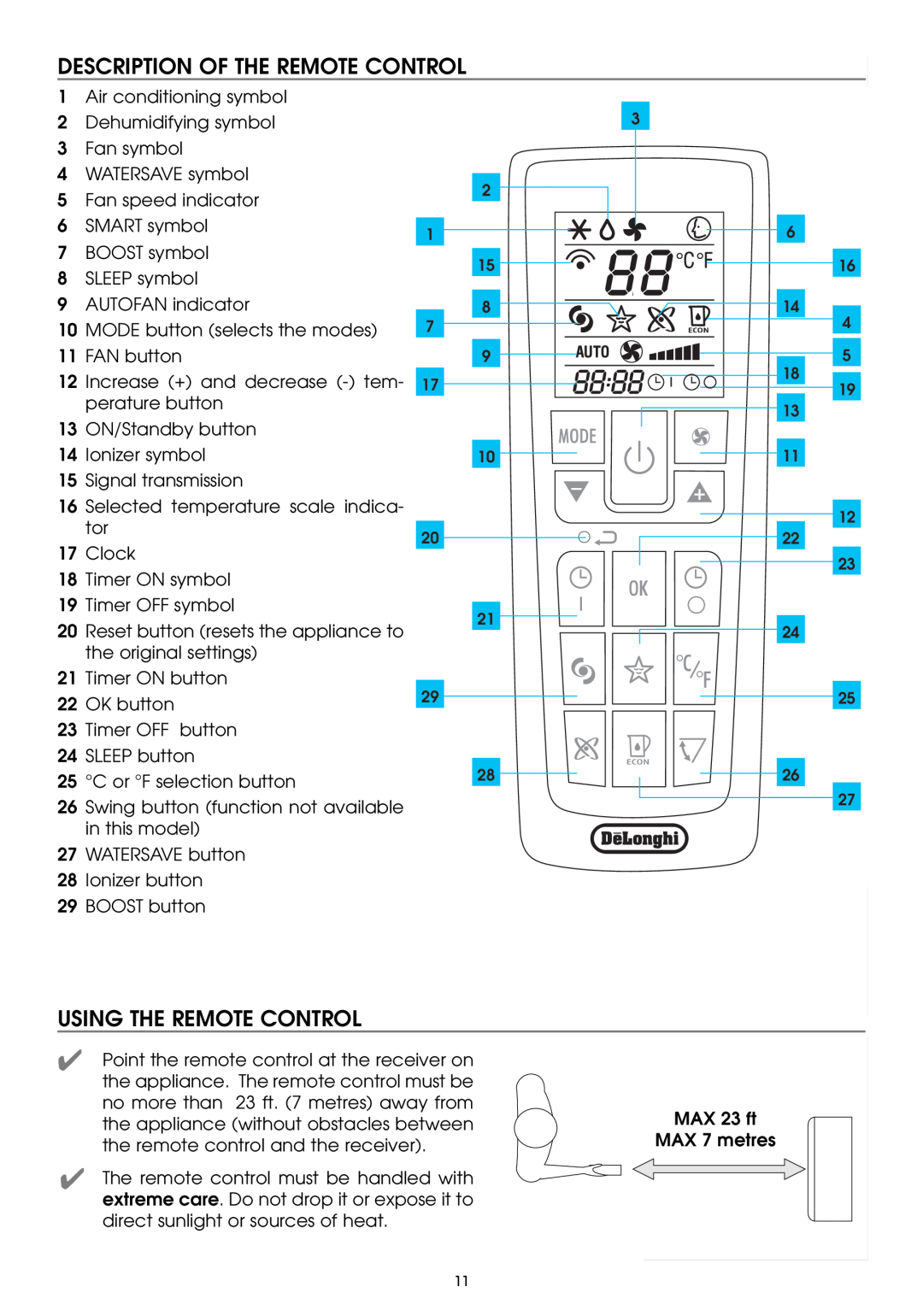 DeLonghi PAC W130E specifications Description Of The Remote Control, Using The Remote Control 