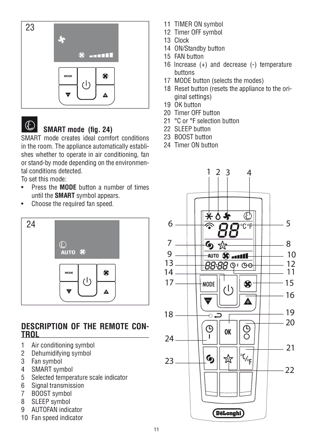 DeLonghi PAC WE 110 Description of the Remote CON- Trol, Smart mode fig, To set this mode, Choose the required fan speed 