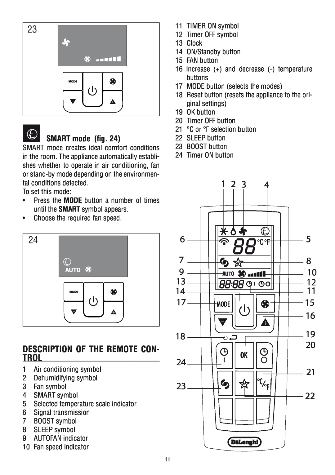 DeLonghi PAC WE 110 manual Description Of The Remote Con- Trol, SMART mode fig 