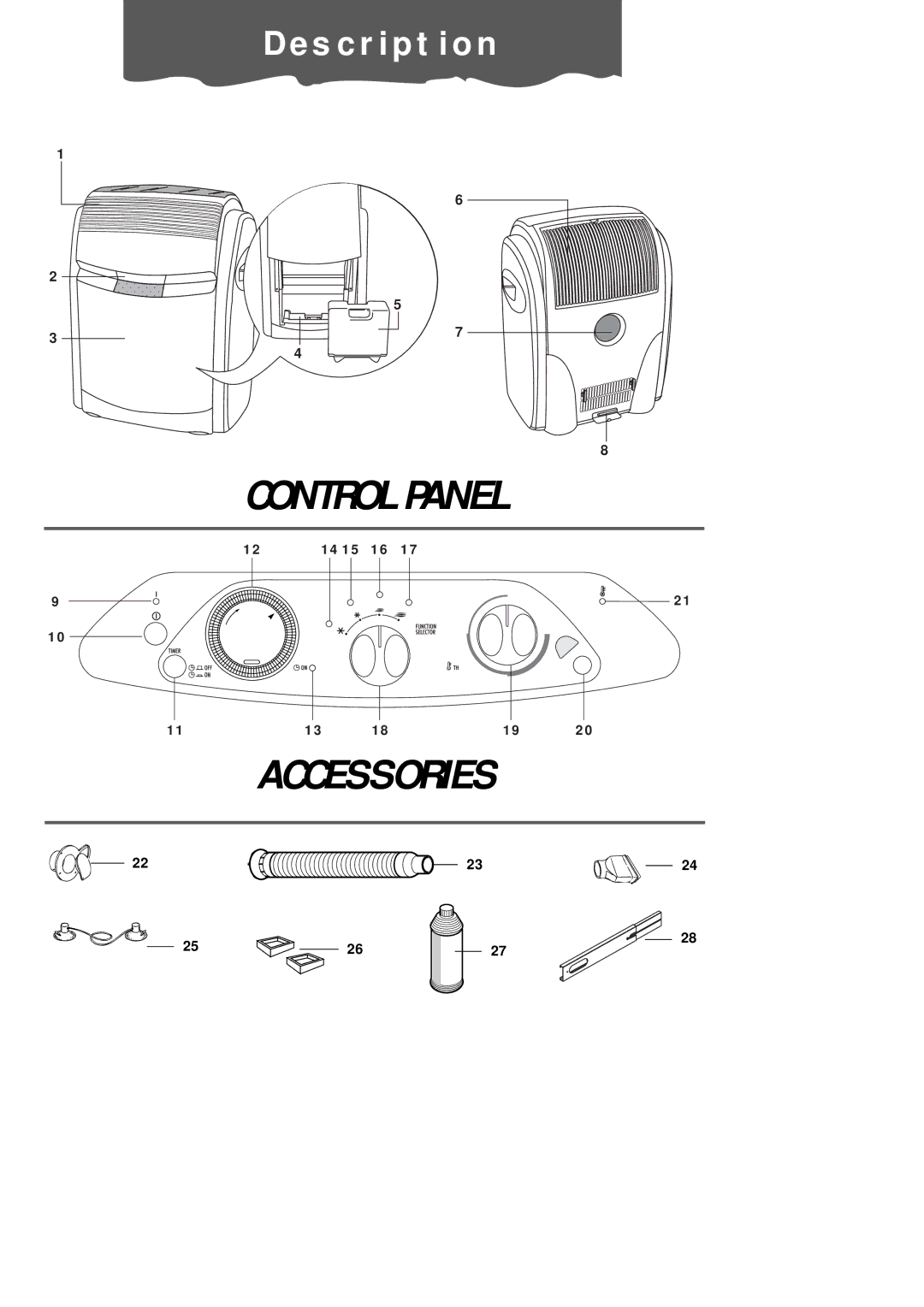 DeLonghi PAC60 manual De s c r i p t i o n, Control Panel Accessories 