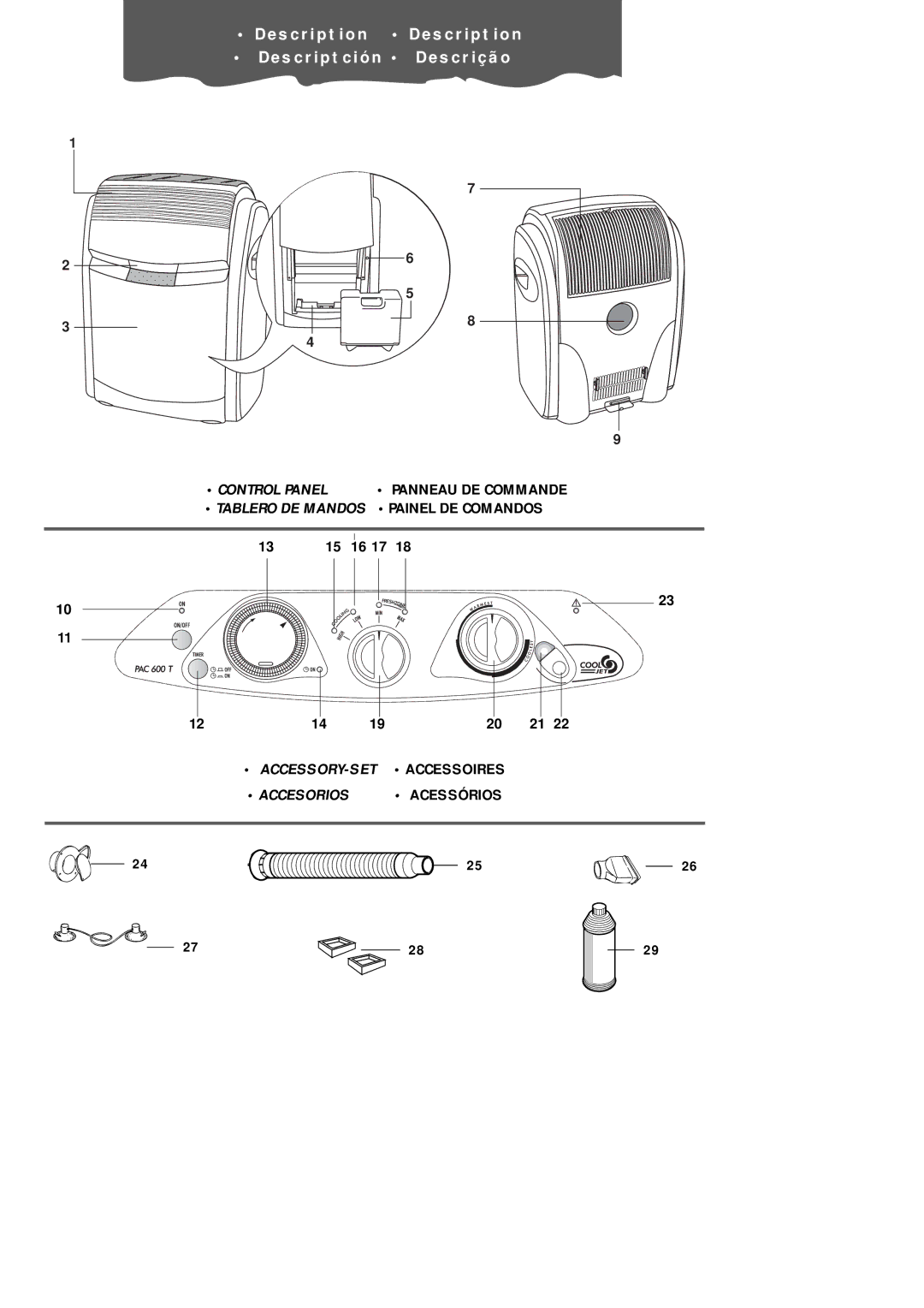 DeLonghi PAC600T manual ACCESSORY-SET Accessoires Accesorios 